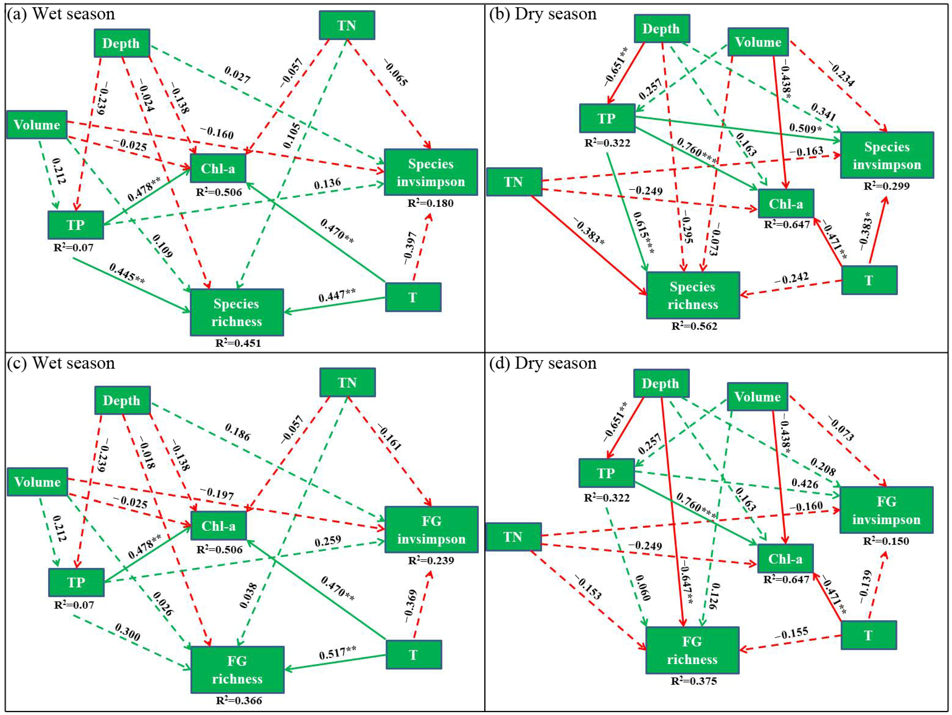 Microorganisms 12 01547 g005