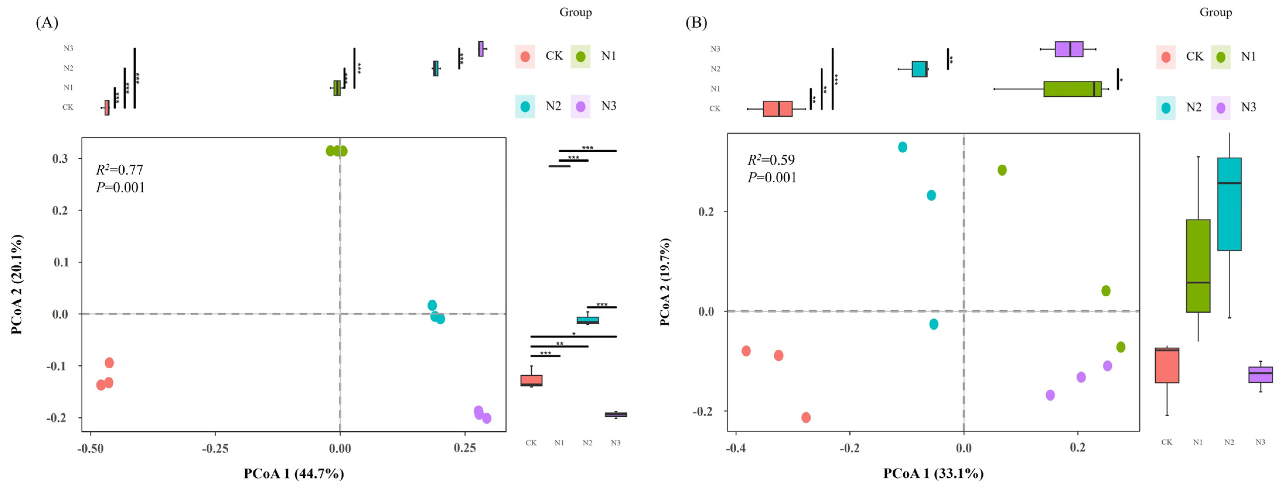 Microorganisms 12 01548 g002