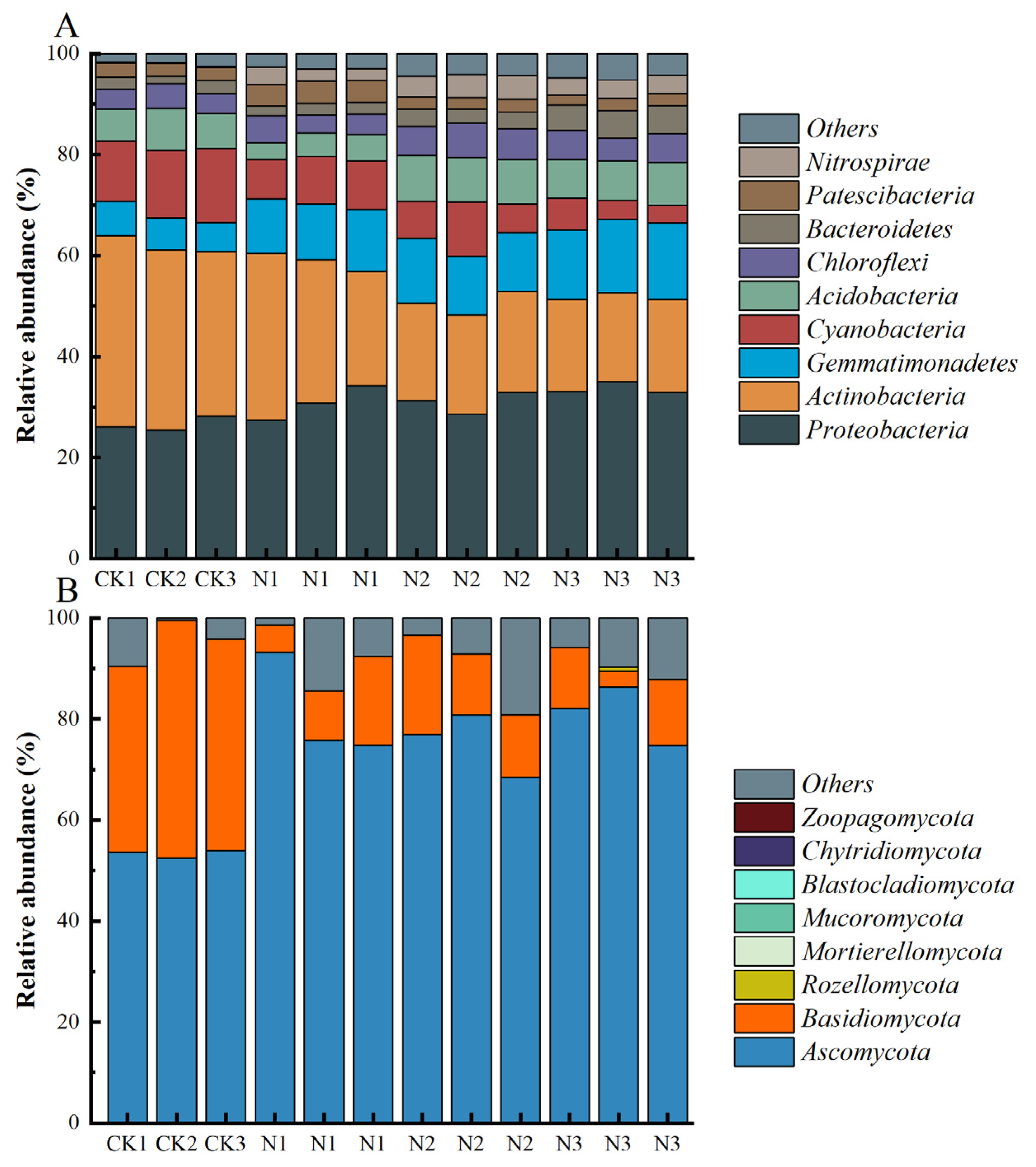 Microorganisms 12 01548 g003