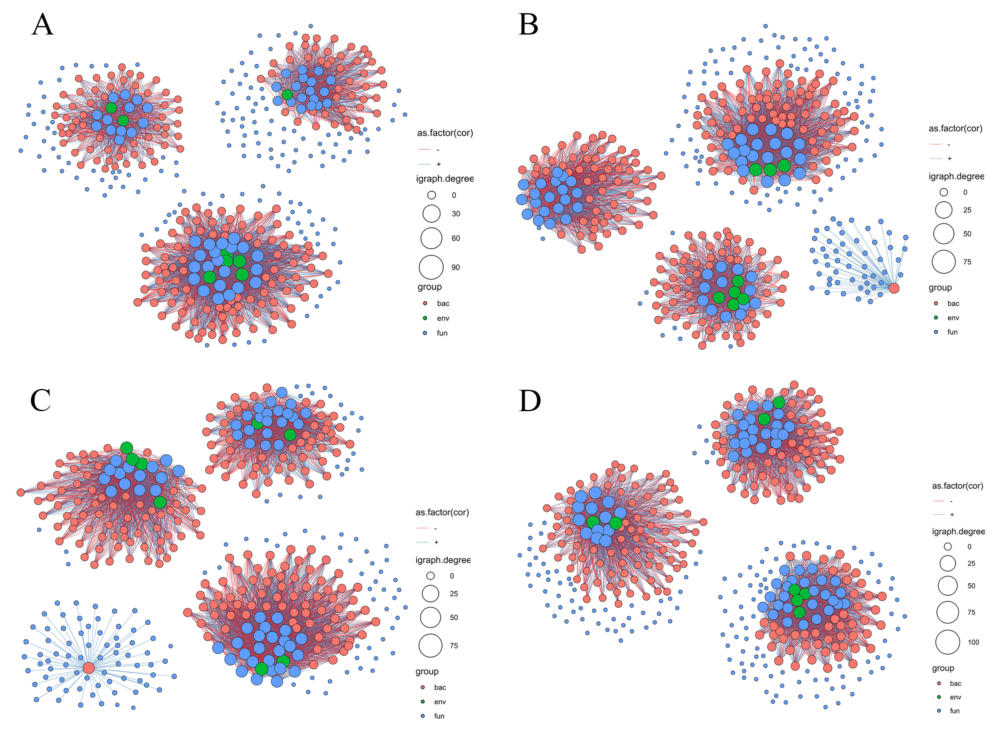 Microorganisms 12 01548 g006