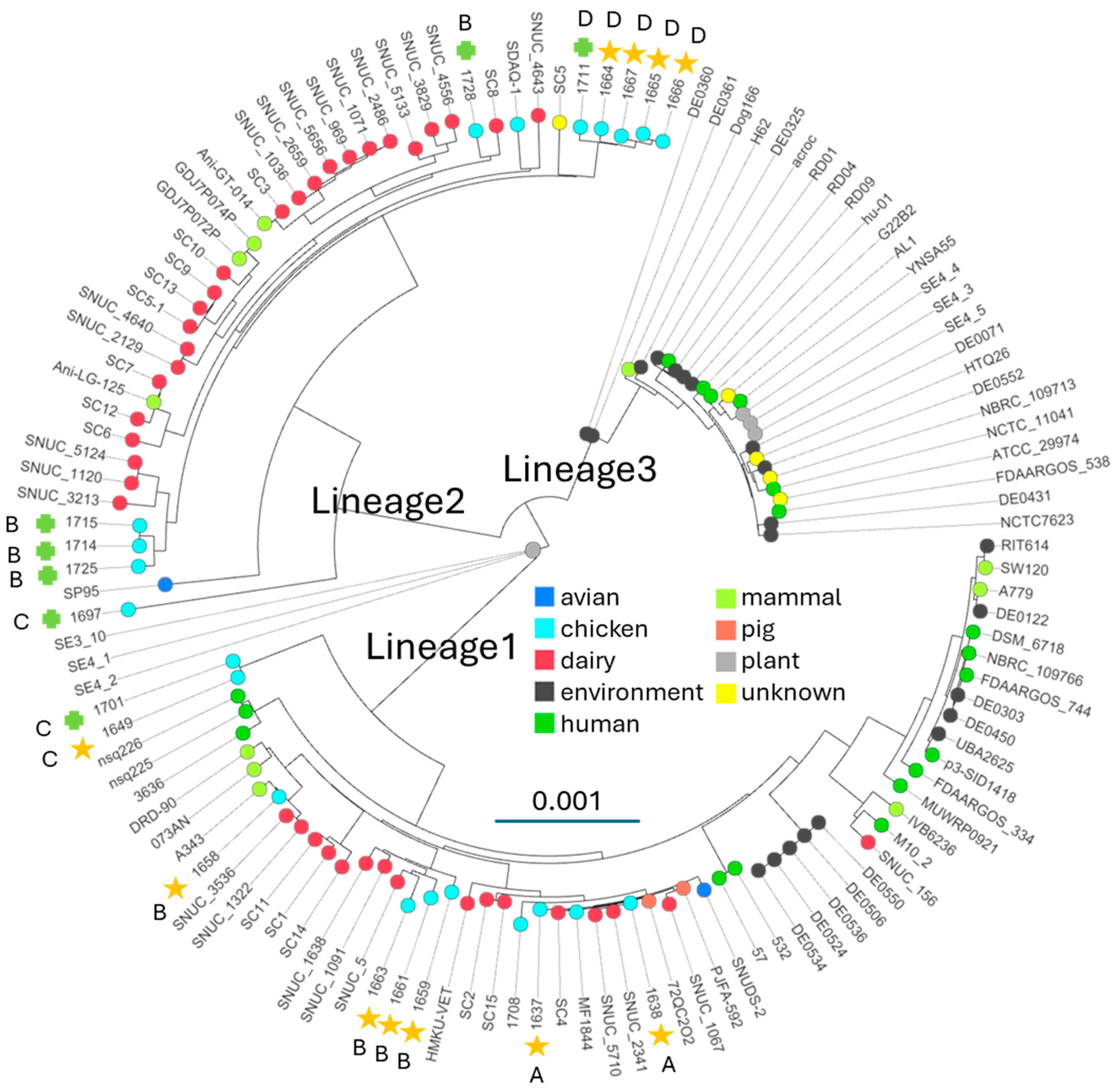 Microorganisms 12 01549 g001 Microorganisms 12 01549 g001