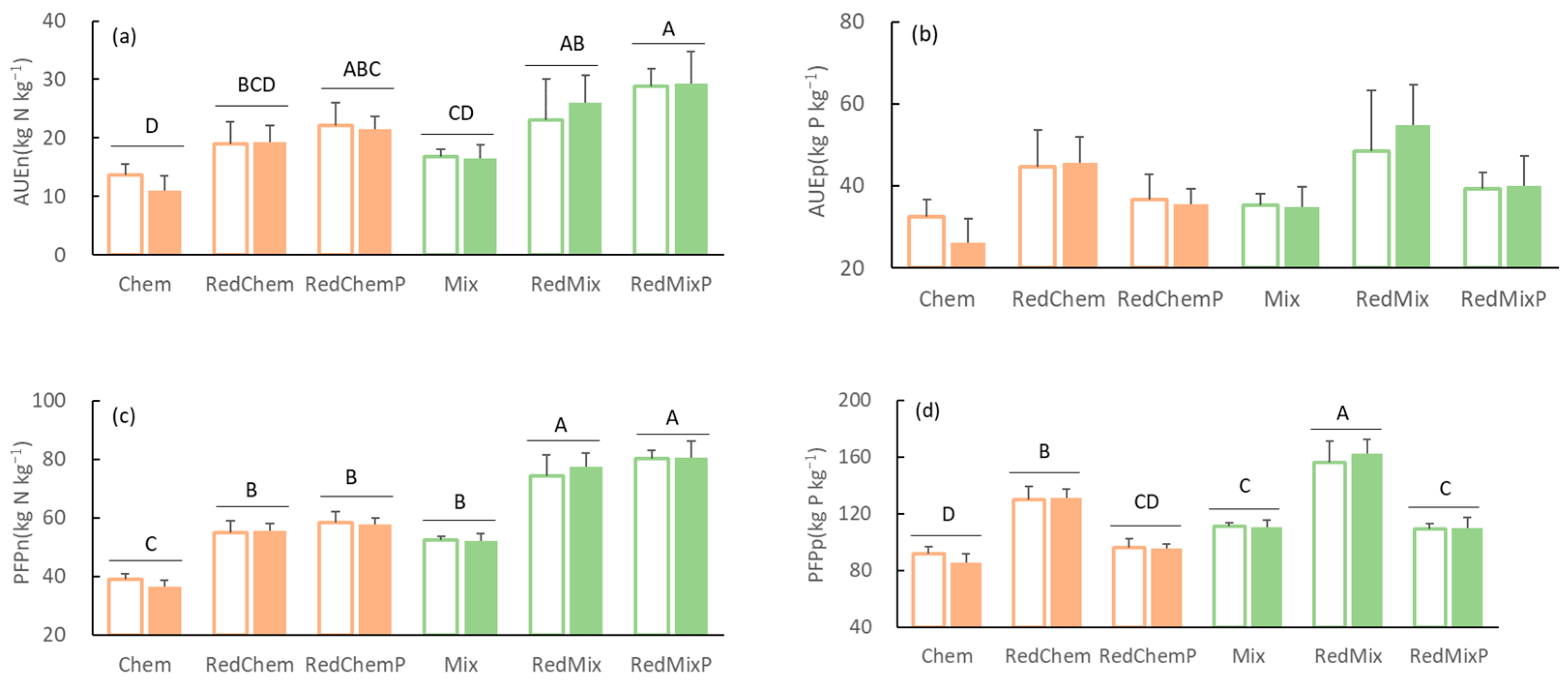 Microorganisms 12 01550 g003