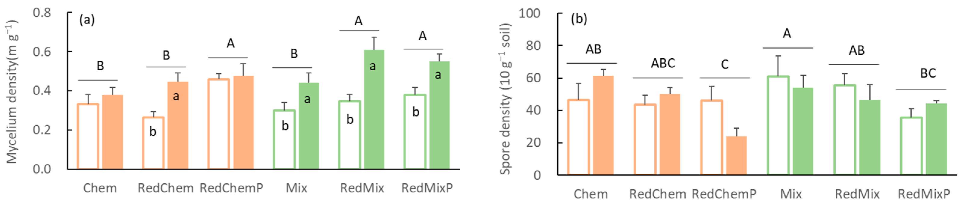 Microorganisms 12 01550 g004