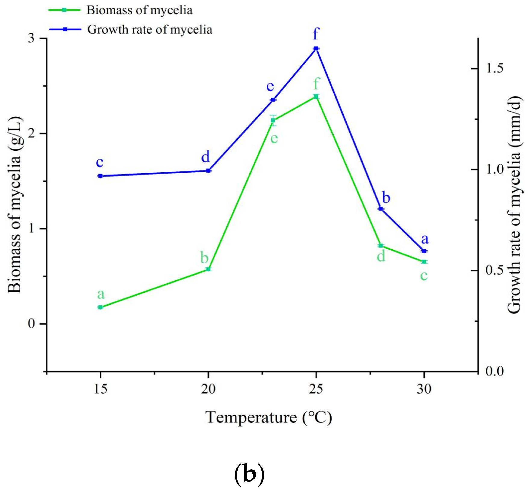 Microorganisms 12 01554 g003b