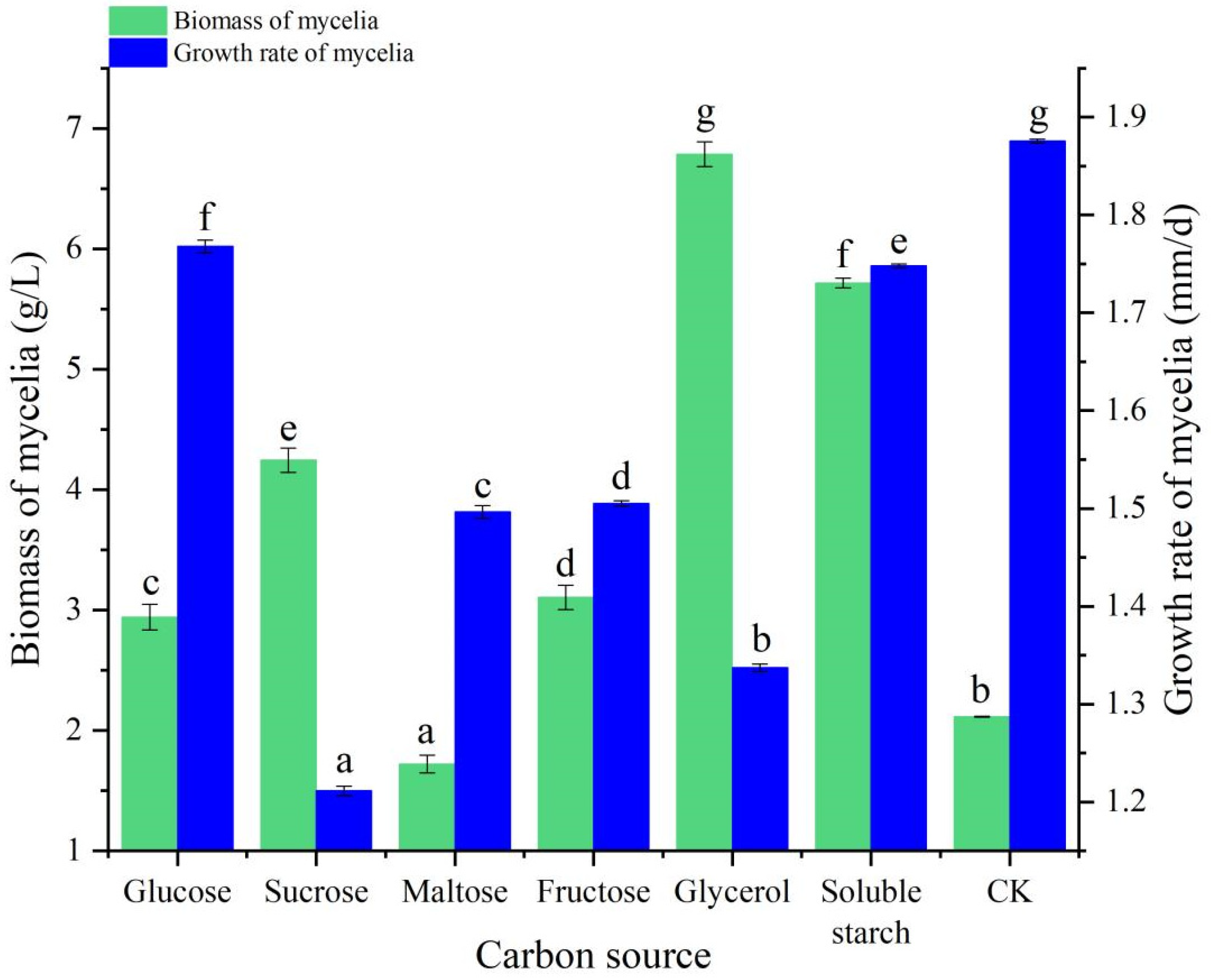 Microorganisms 12 01554 g004