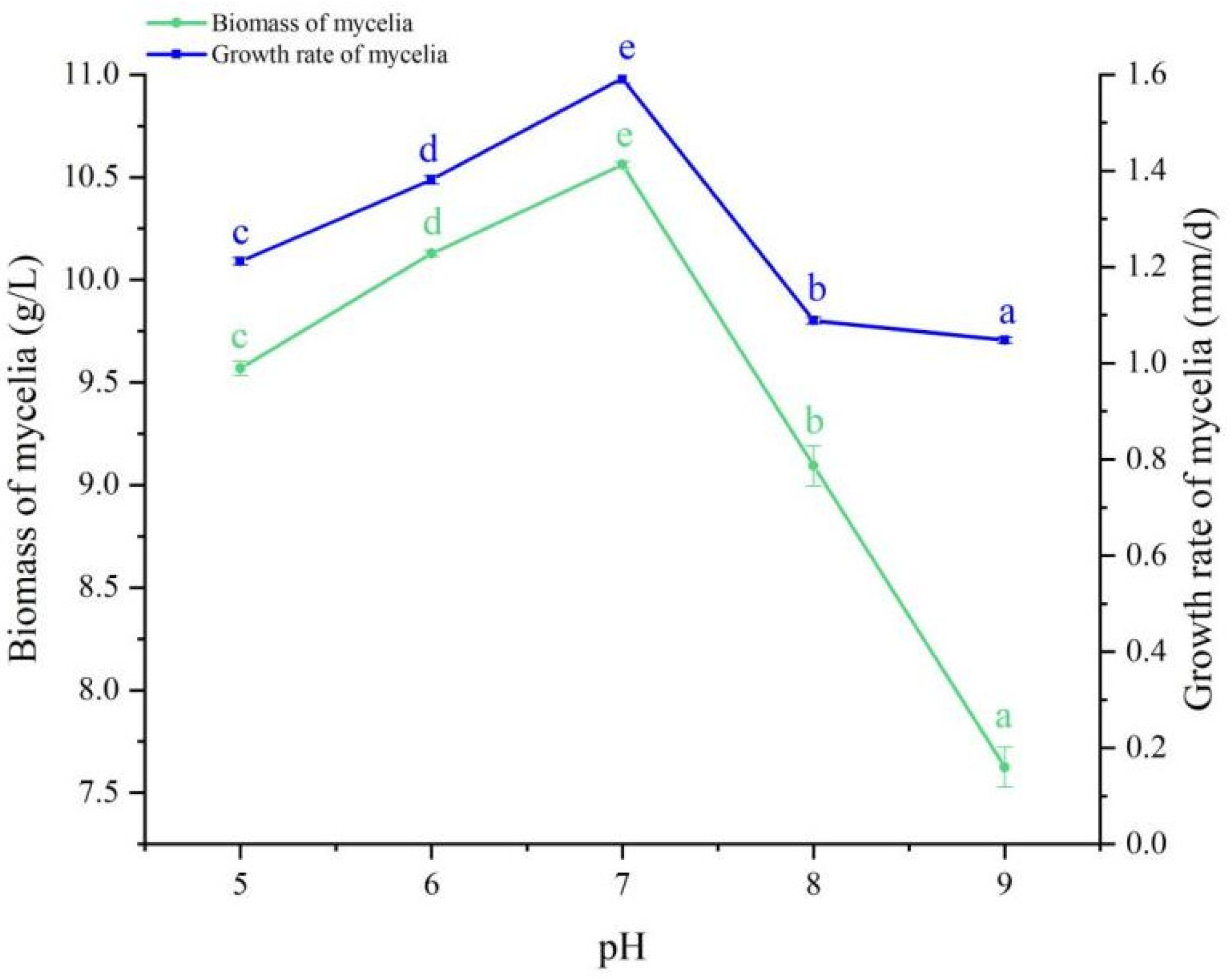 Microorganisms 12 01554 g006