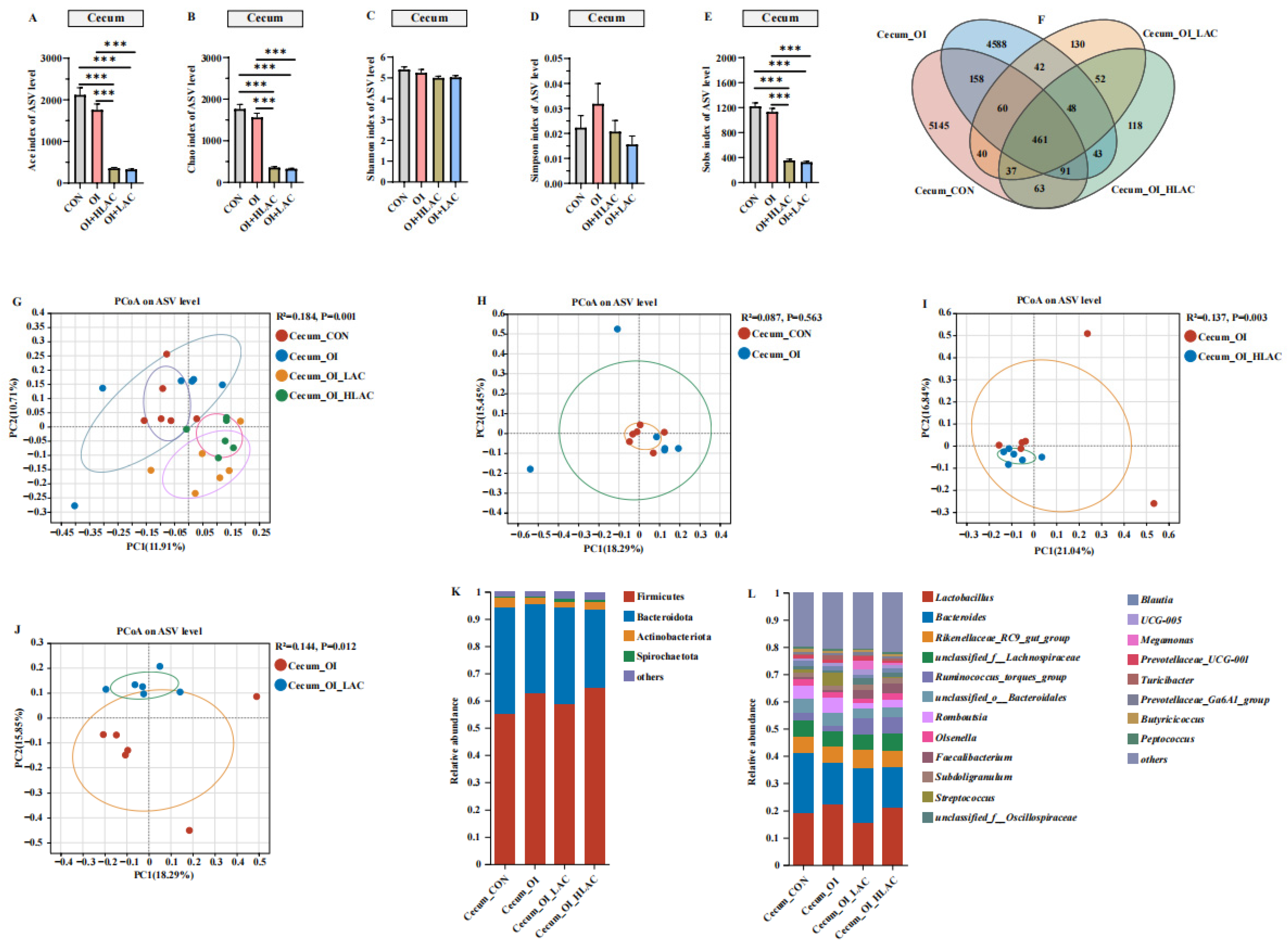 Microorganisms 12 01559 g006 Microorganisms 12 01559 g006