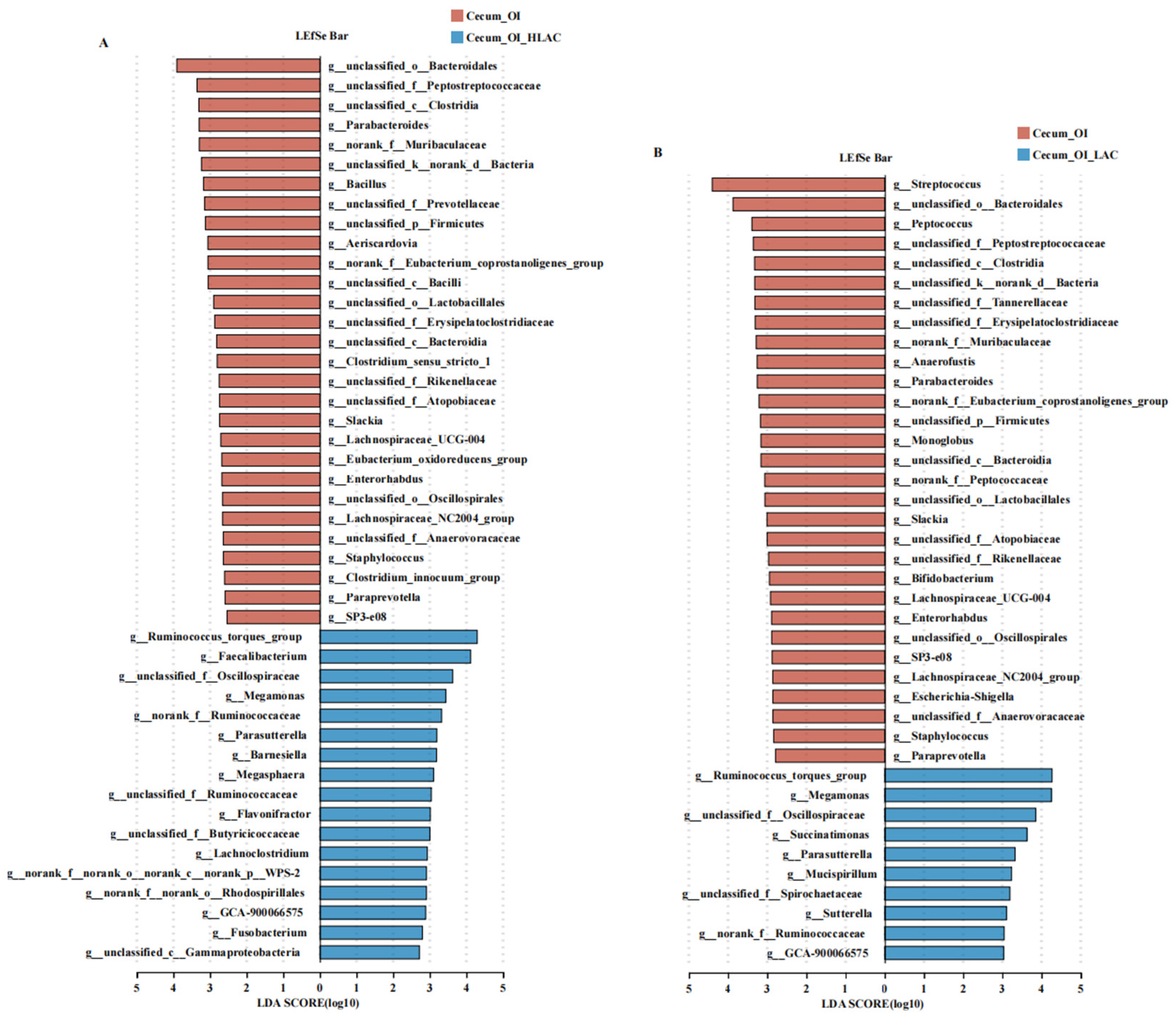 Microorganisms 12 01559 g007 Microorganisms 12 01559 g007
