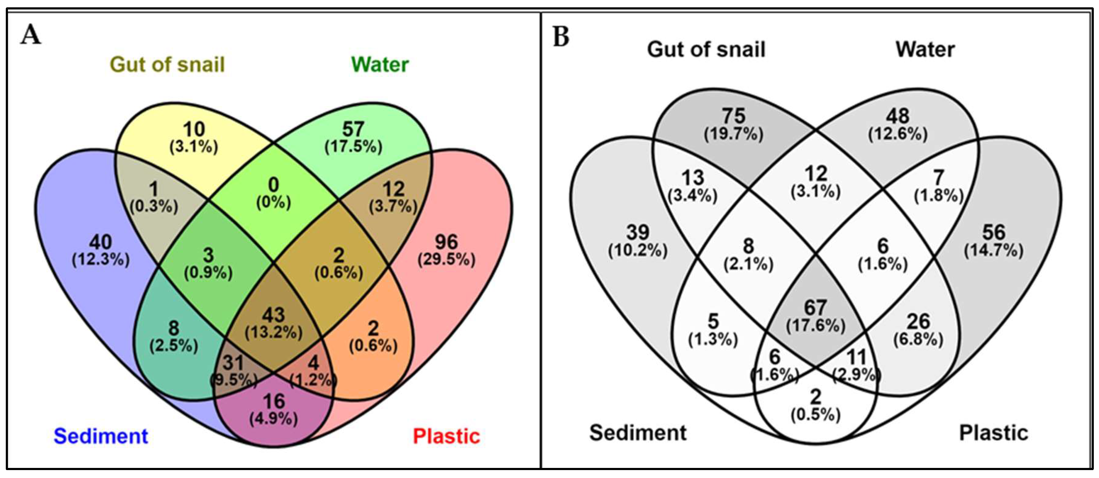 Microorganisms 12 01561 g001