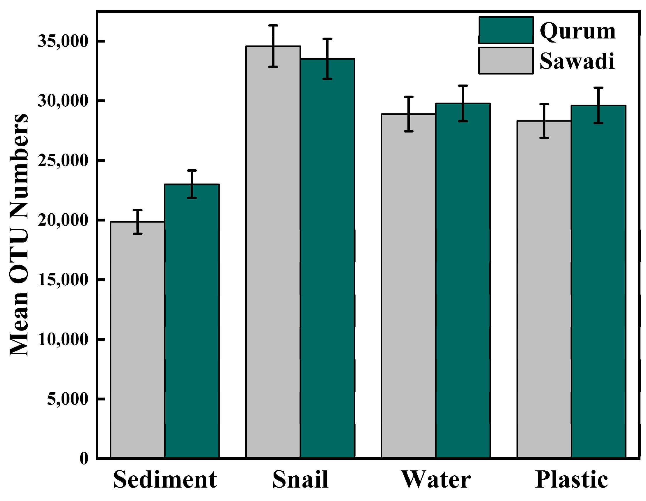 Microorganisms 12 01561 g002