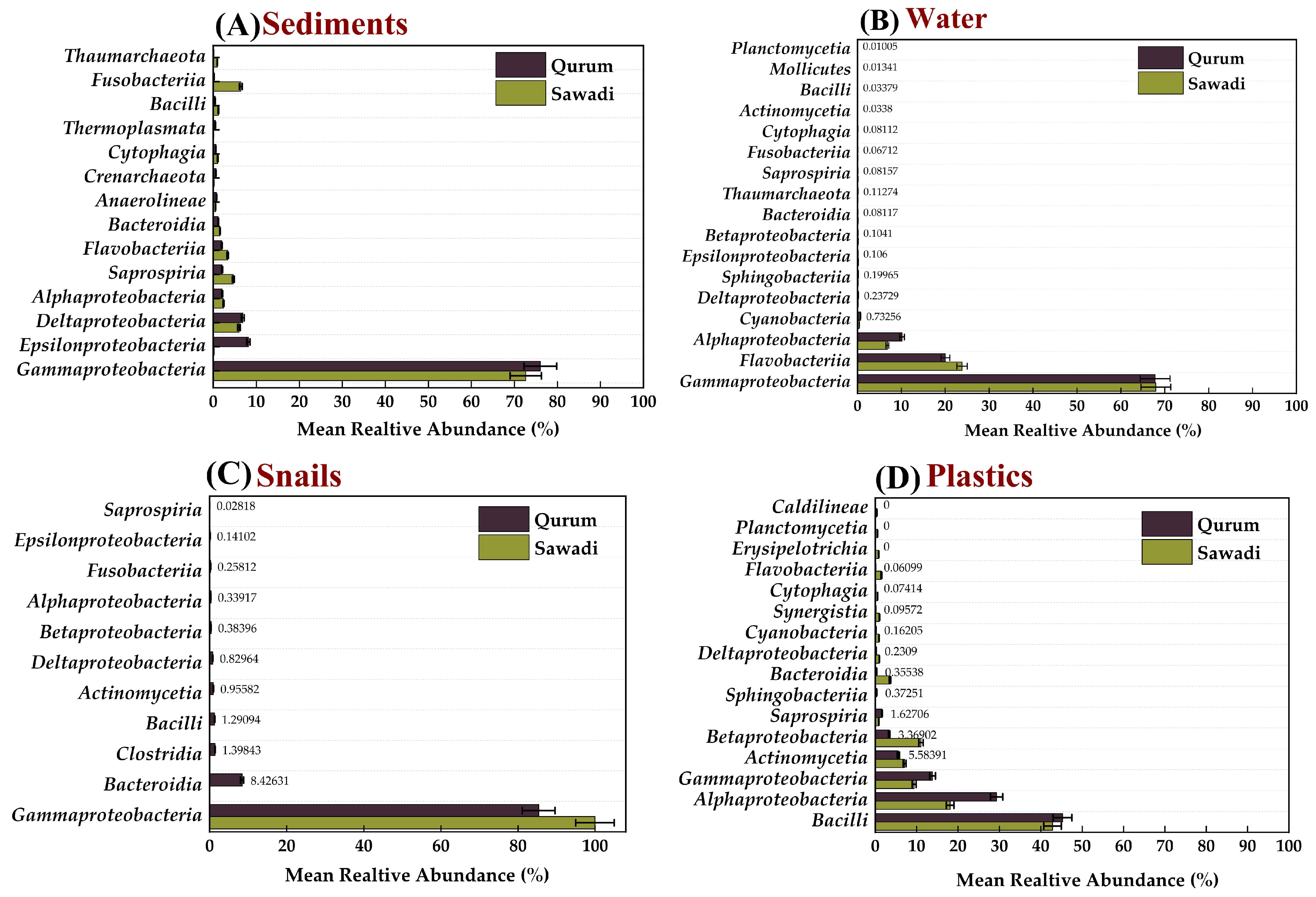 Microorganisms 12 01561 g004