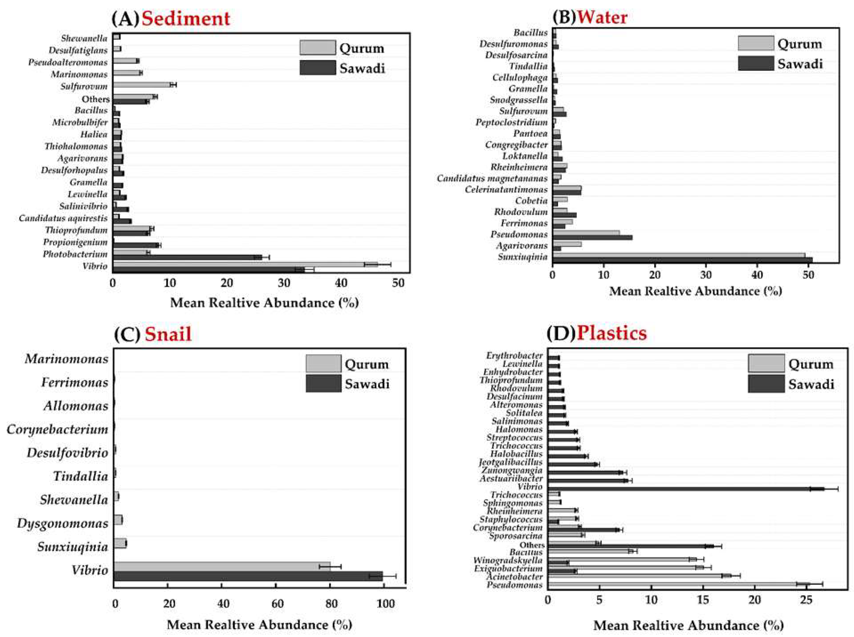 Microorganisms 12 01561 g005