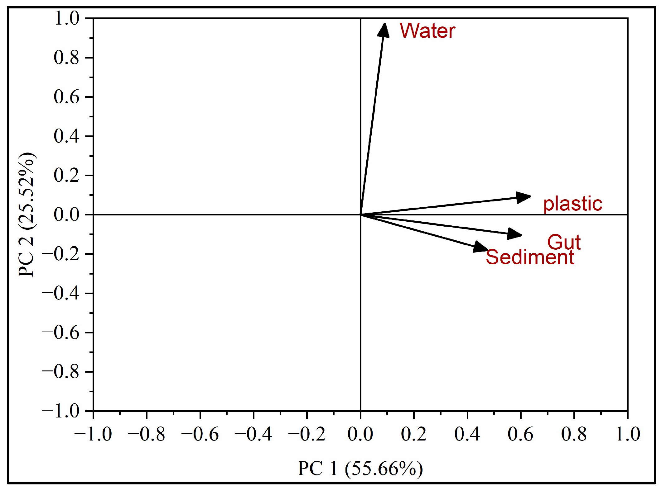 Microorganisms 12 01561 g006
