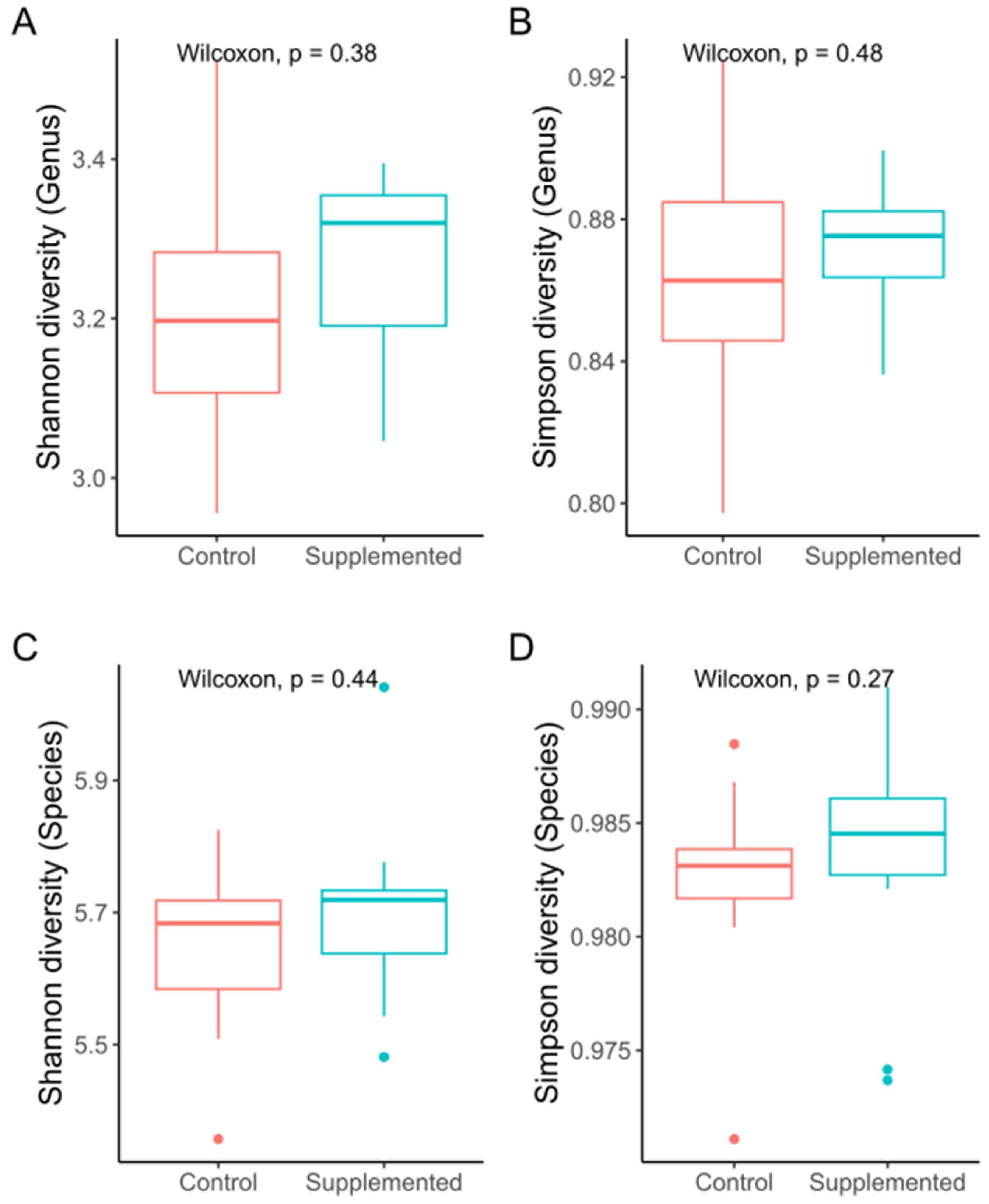 Microorganisms 12 01562 g001