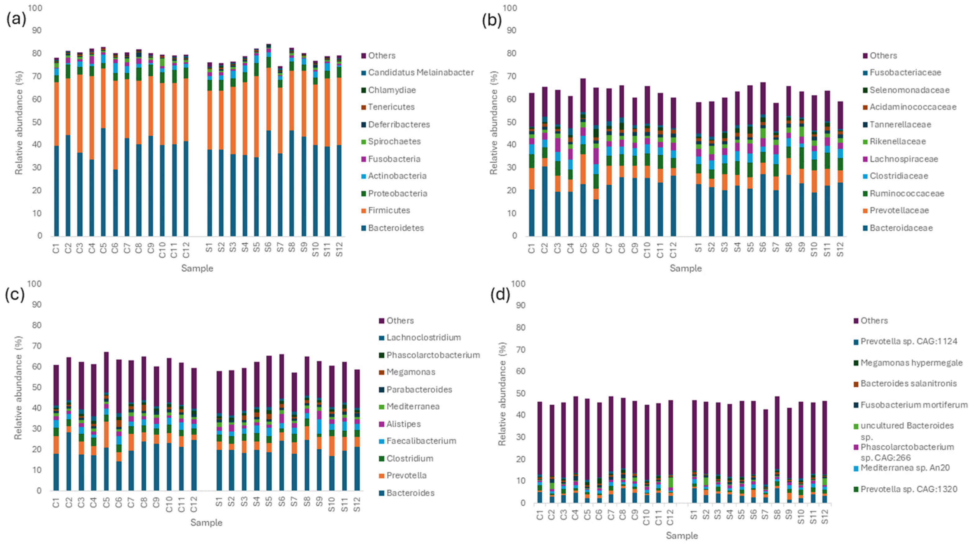 Microorganisms 12 01562 g003