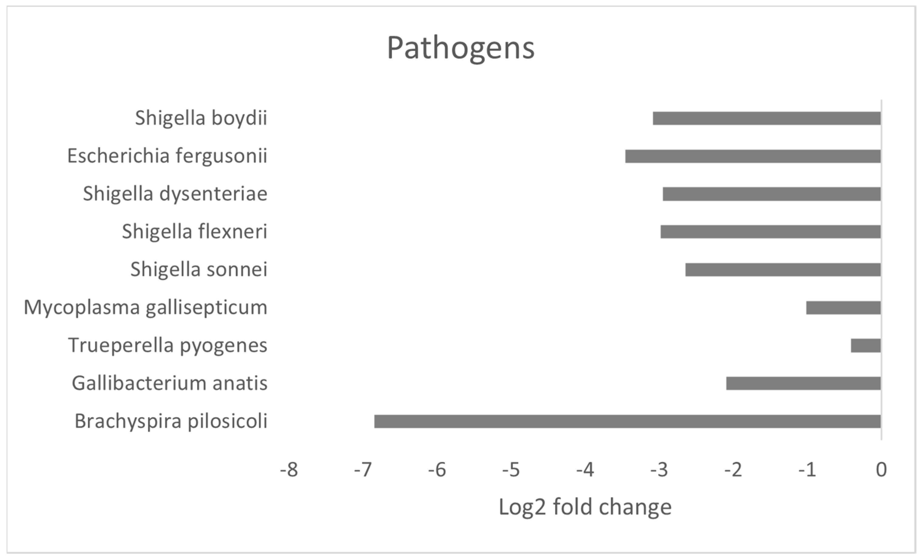 Microorganisms 12 01562 g007