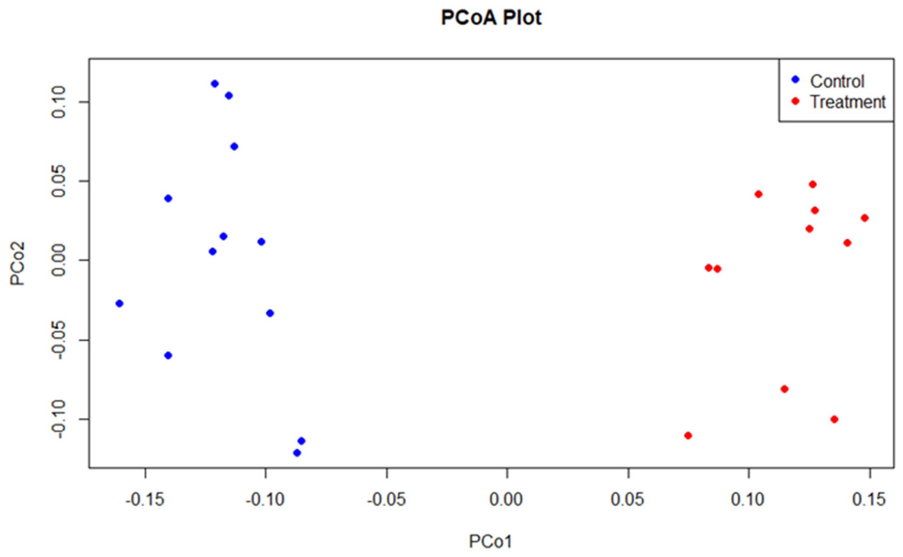 Microorganisms 12 01562 g008