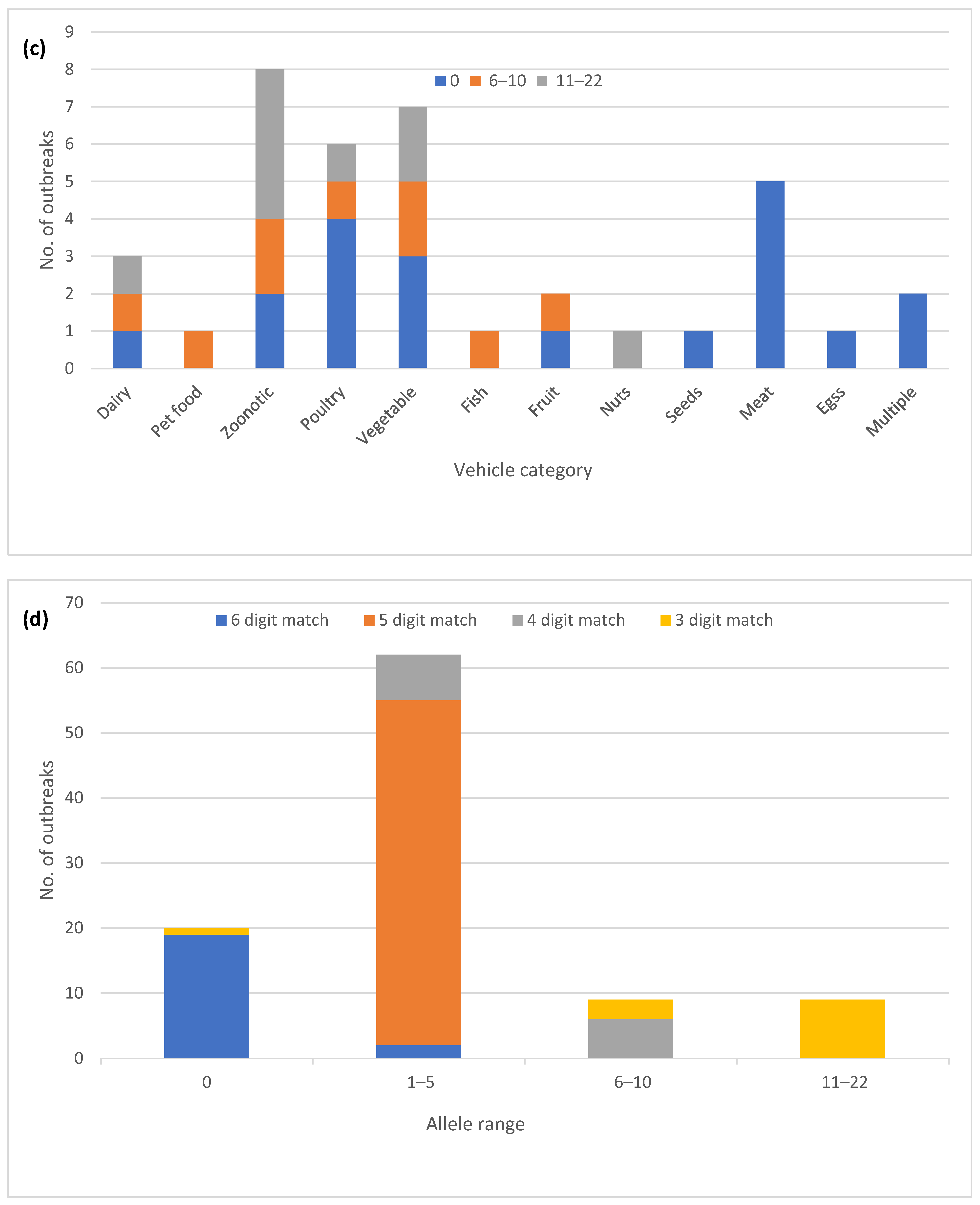 Microorganisms 12 01563 g002b