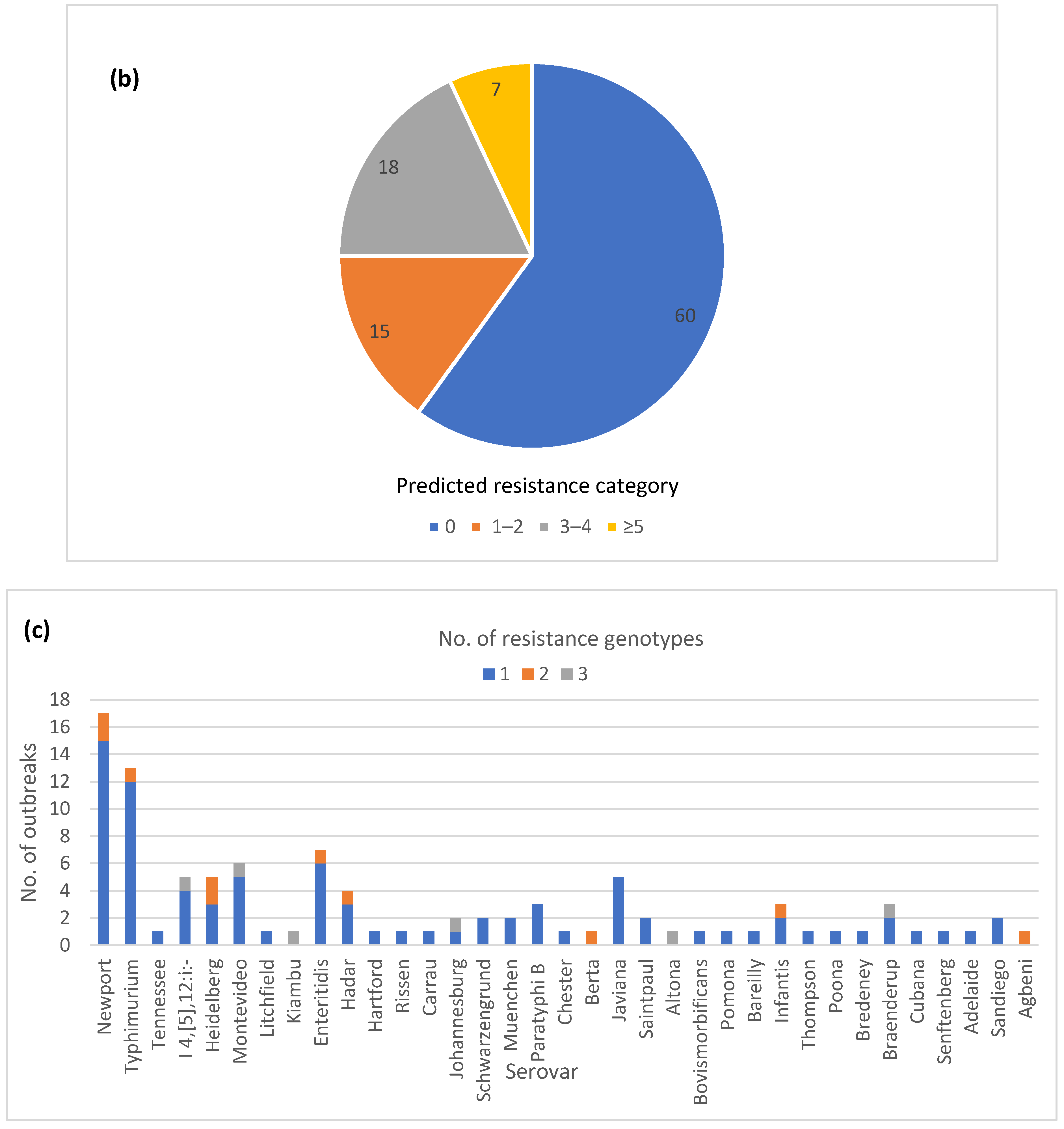 Microorganisms 12 01563 g003b