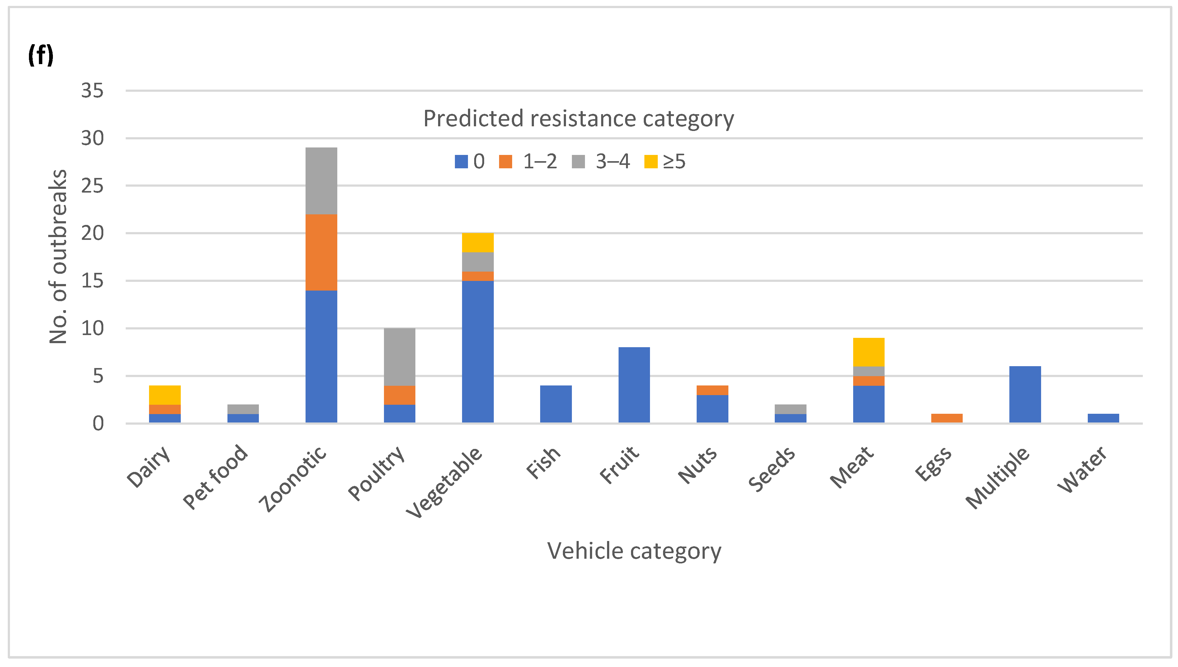 Microorganisms 12 01563 g003d