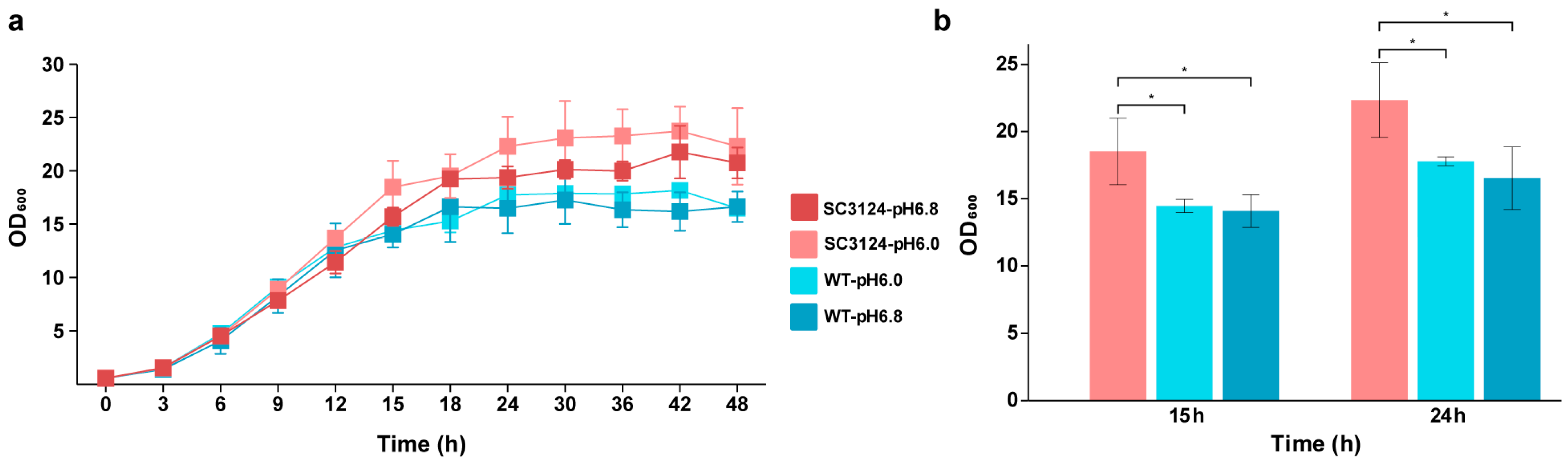 Microorganisms 12 01565 g001