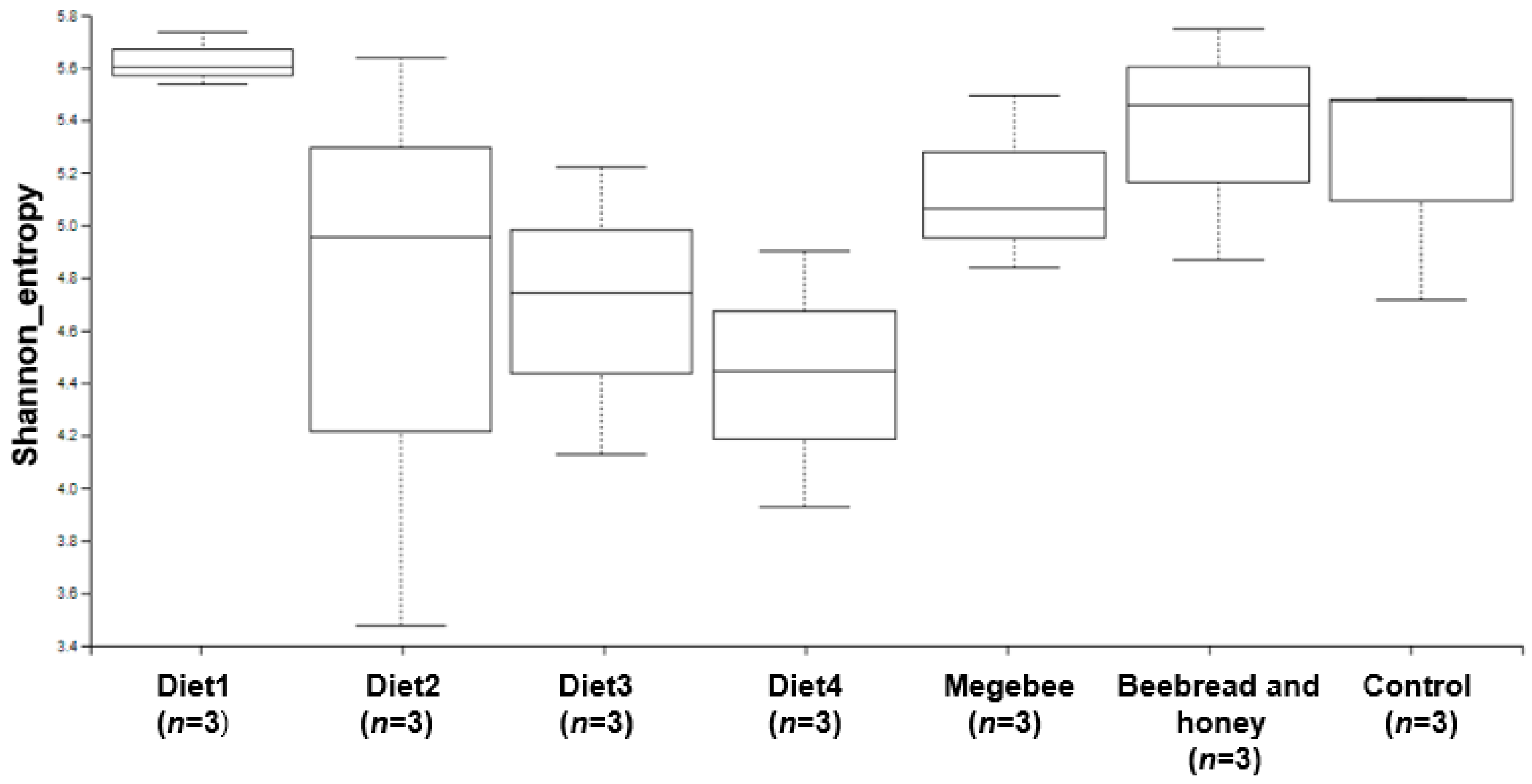 Microorganisms 12 01567 g002
