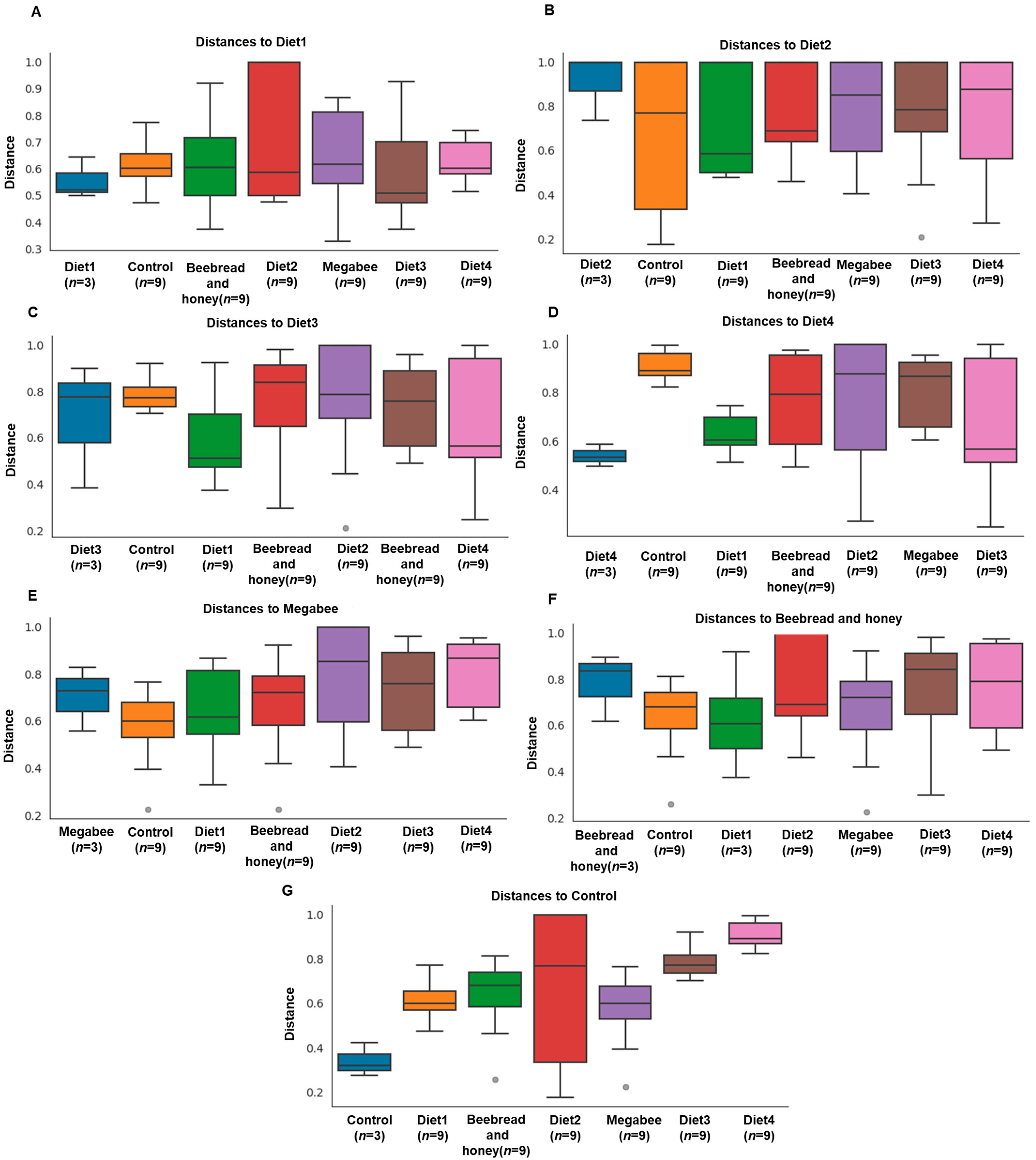 Microorganisms 12 01567 g003