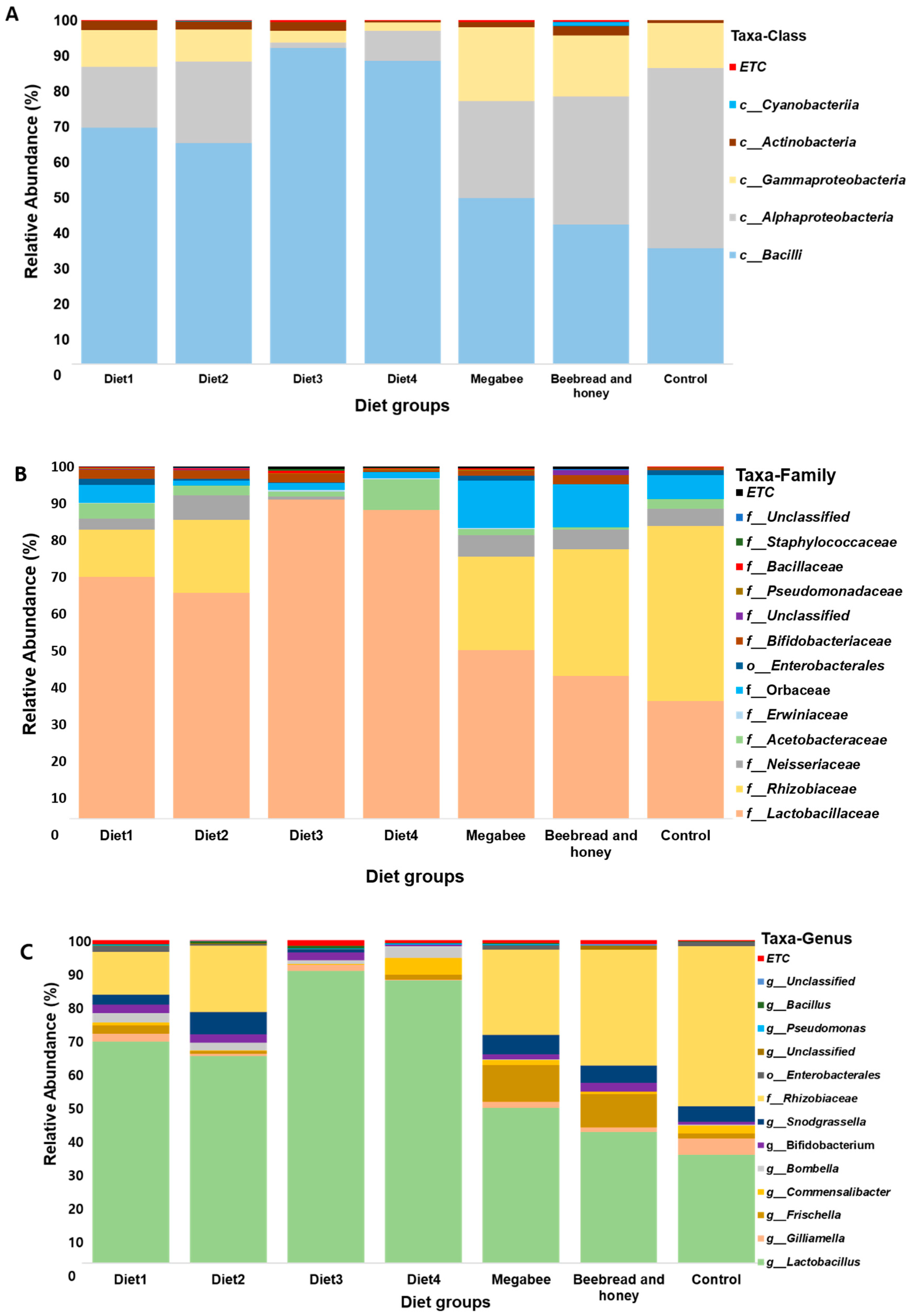 Microorganisms 12 01567 g004