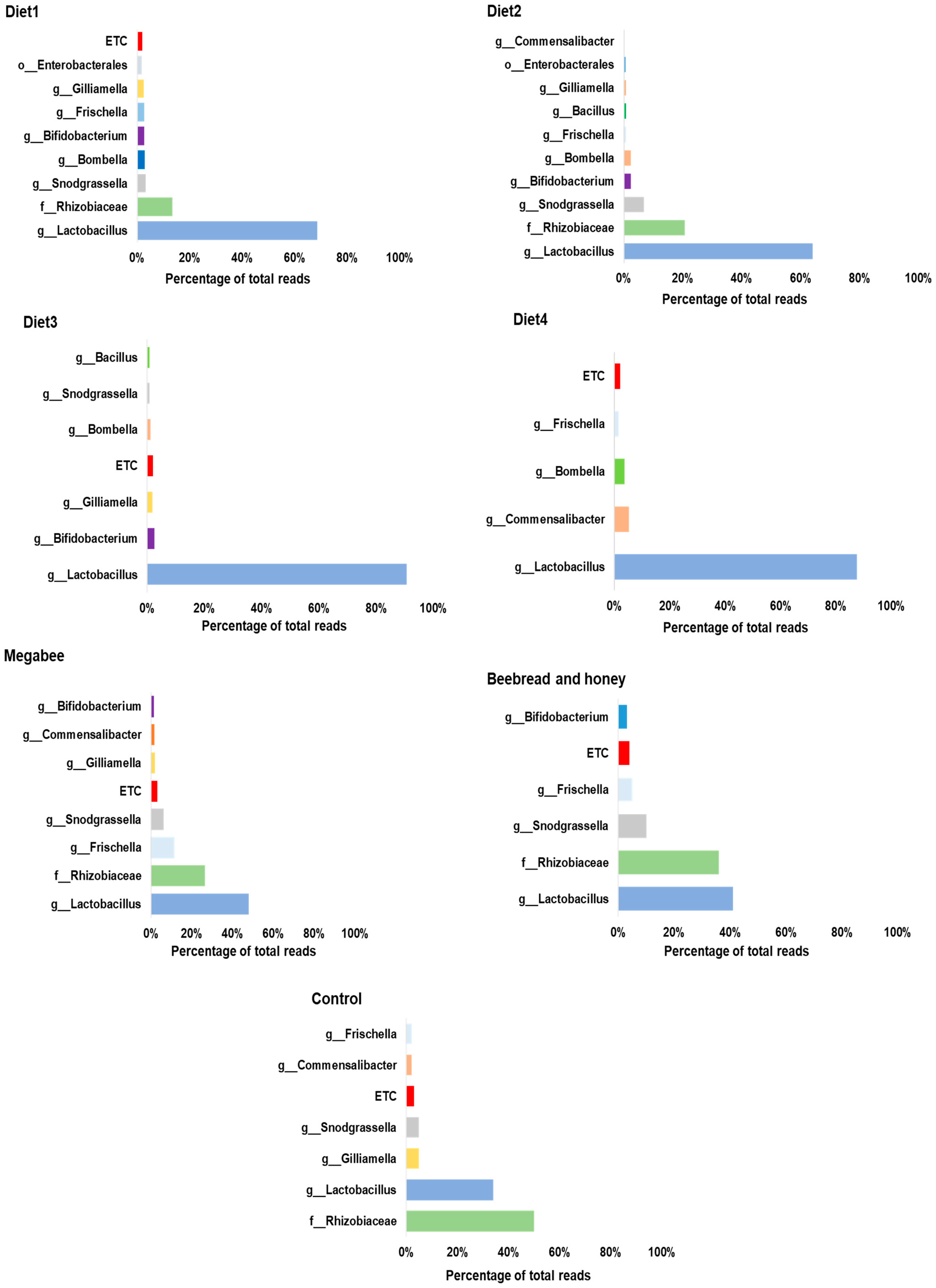 Microorganisms 12 01567 g005