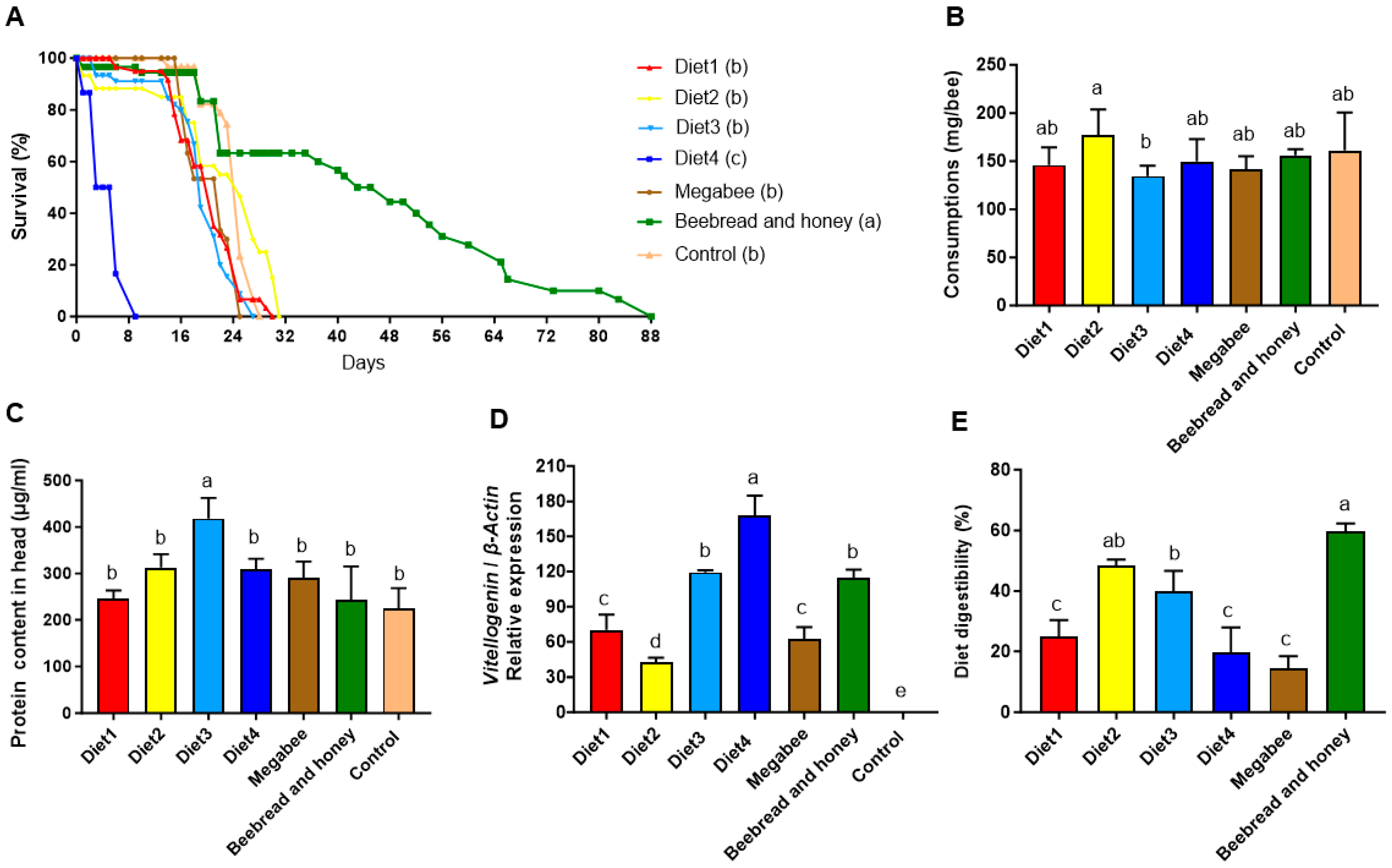 Microorganisms 12 01567 g006