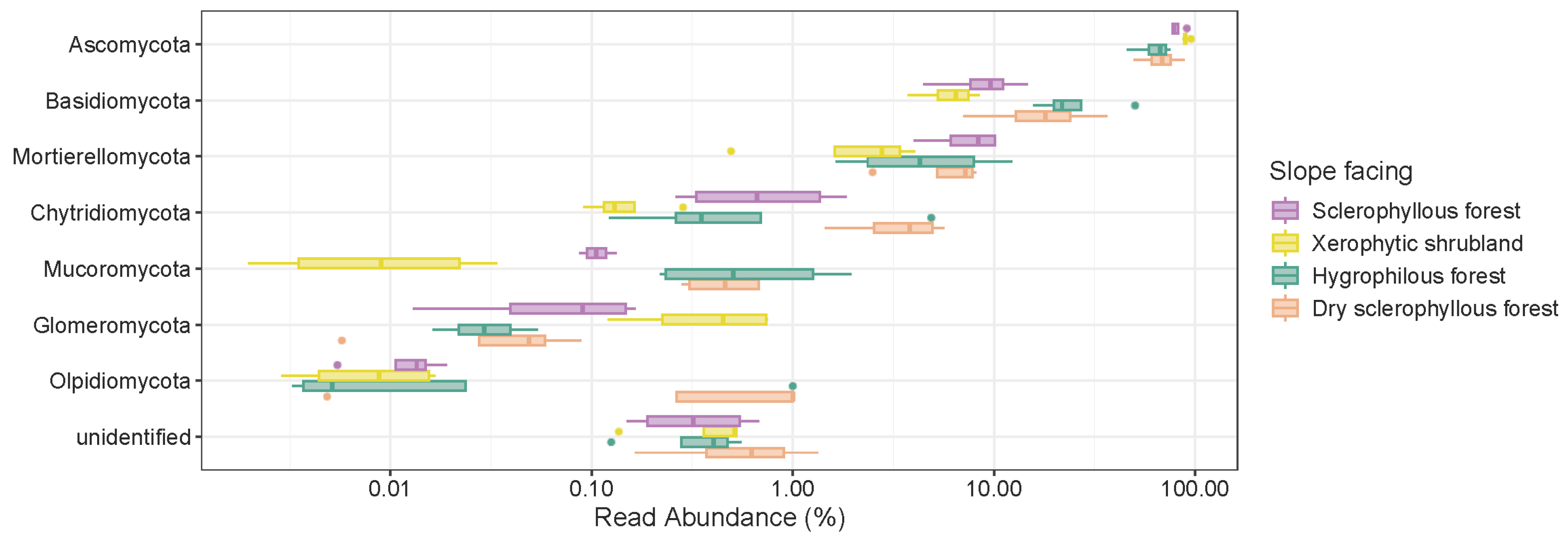 Microorganisms 12 01569 g009 Microorganisms 12 01569 g009
