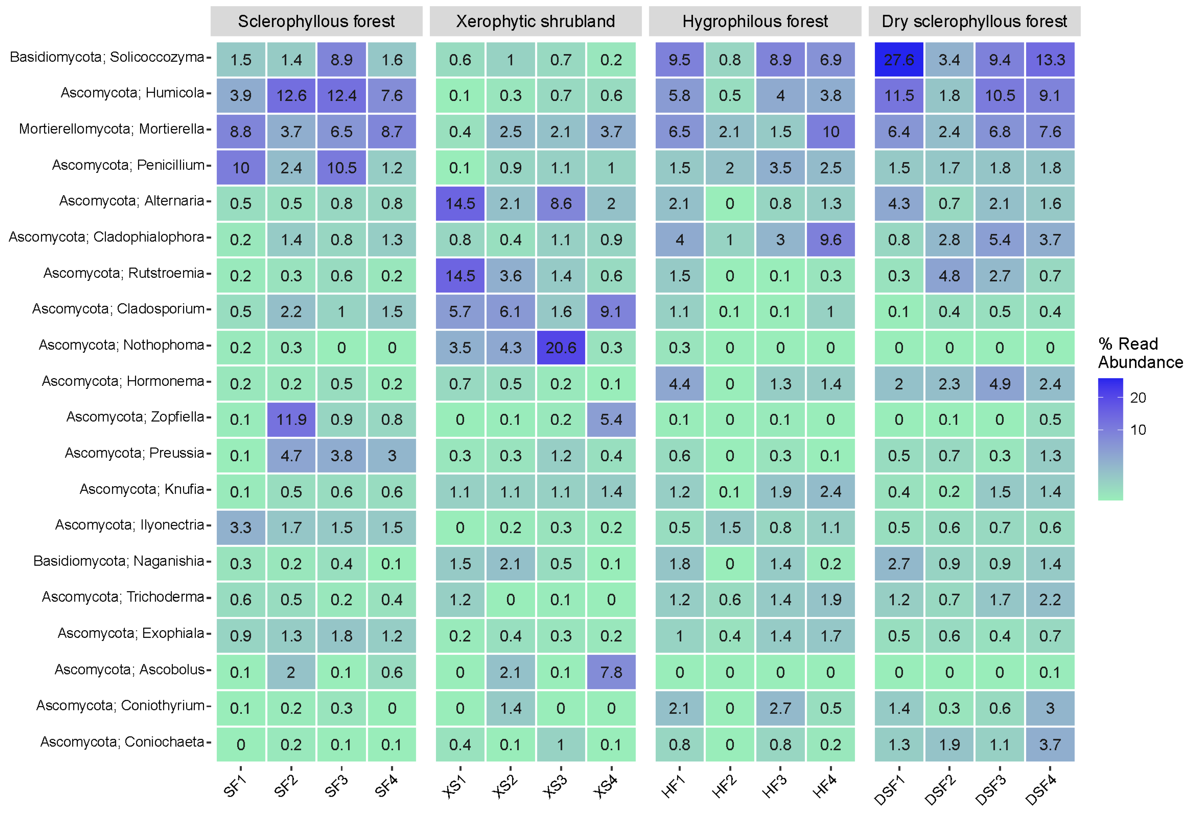 Microorganisms 12 01569 g011 Microorganisms 12 01569 g011