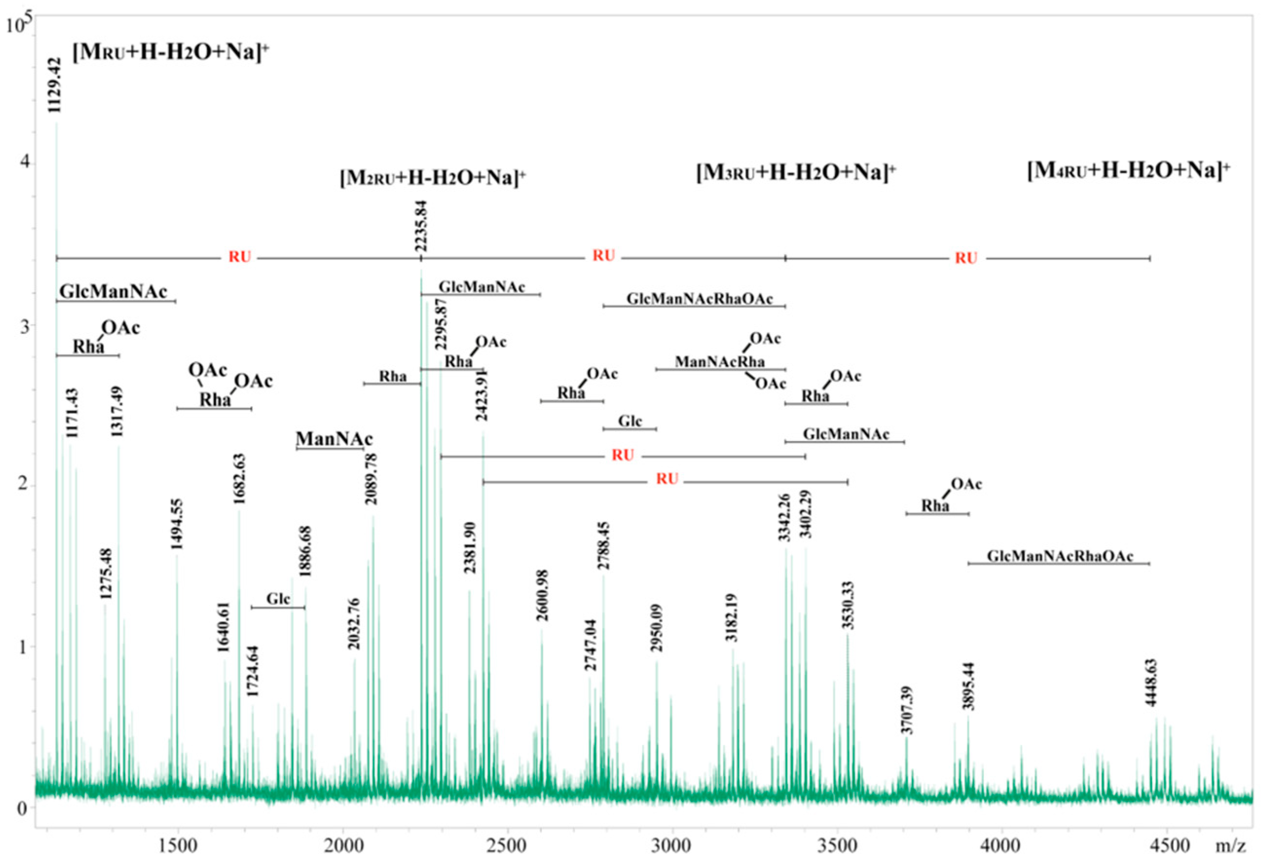 Microorganisms 12 01575 g004
