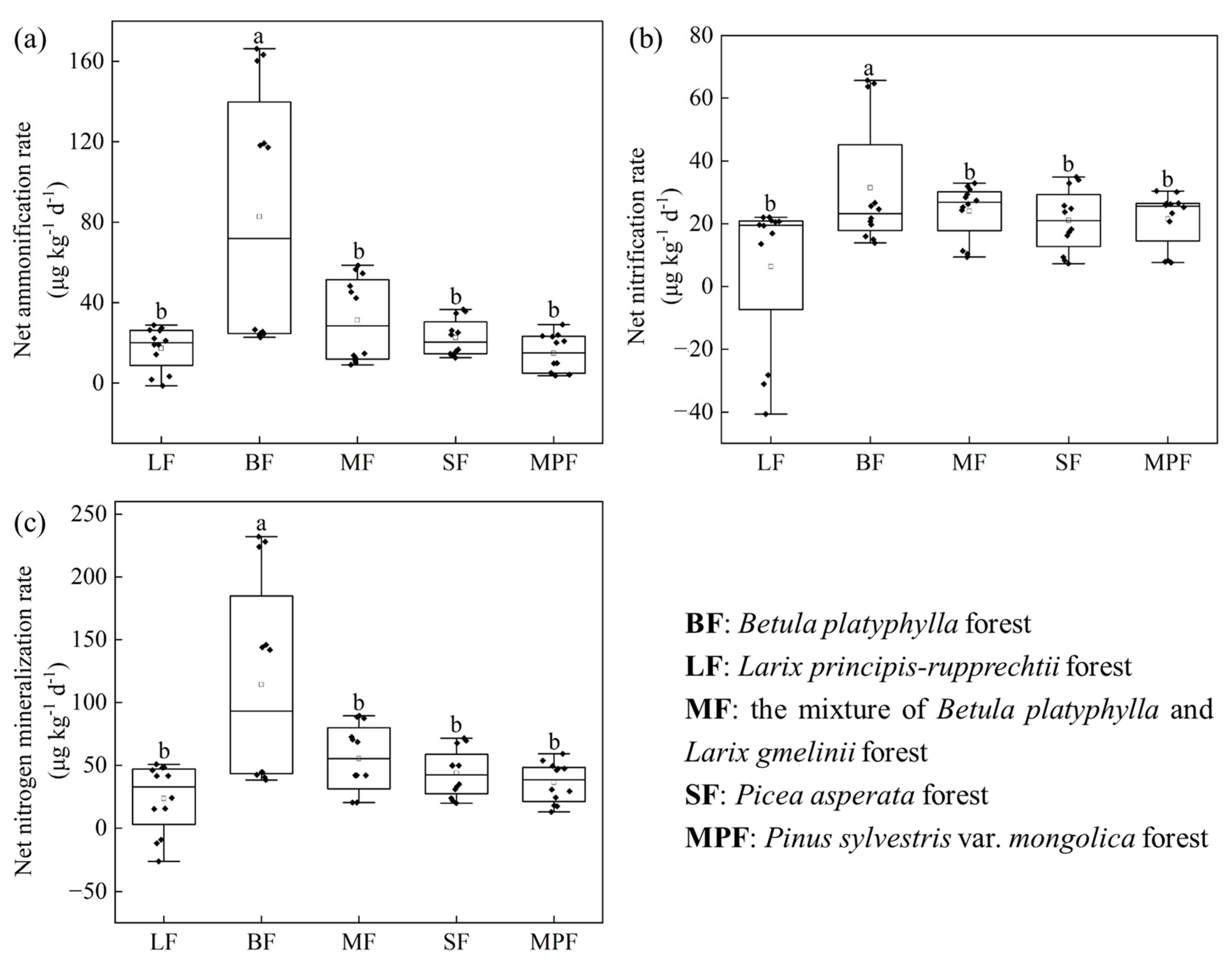 Microorganisms 12 01577 g003