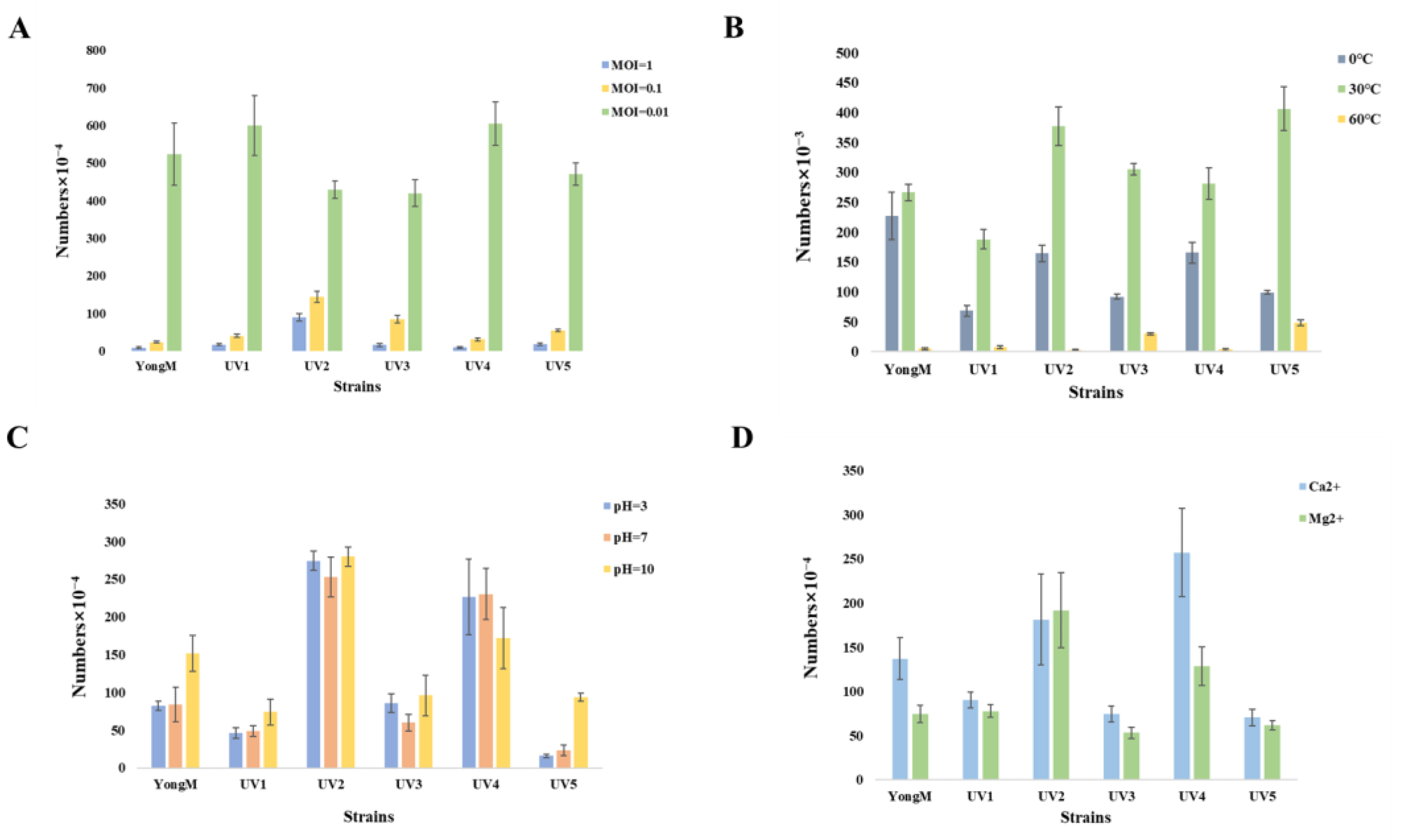 Microorganisms 12 01578 g005