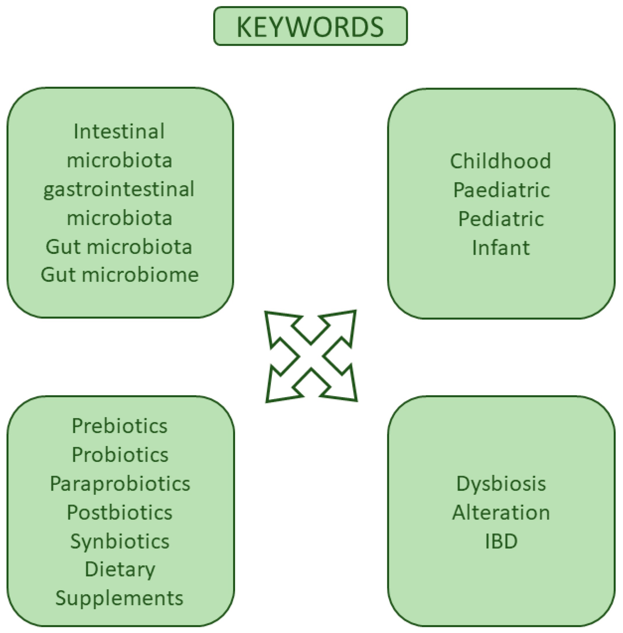 Microorganisms 12 01582 g004