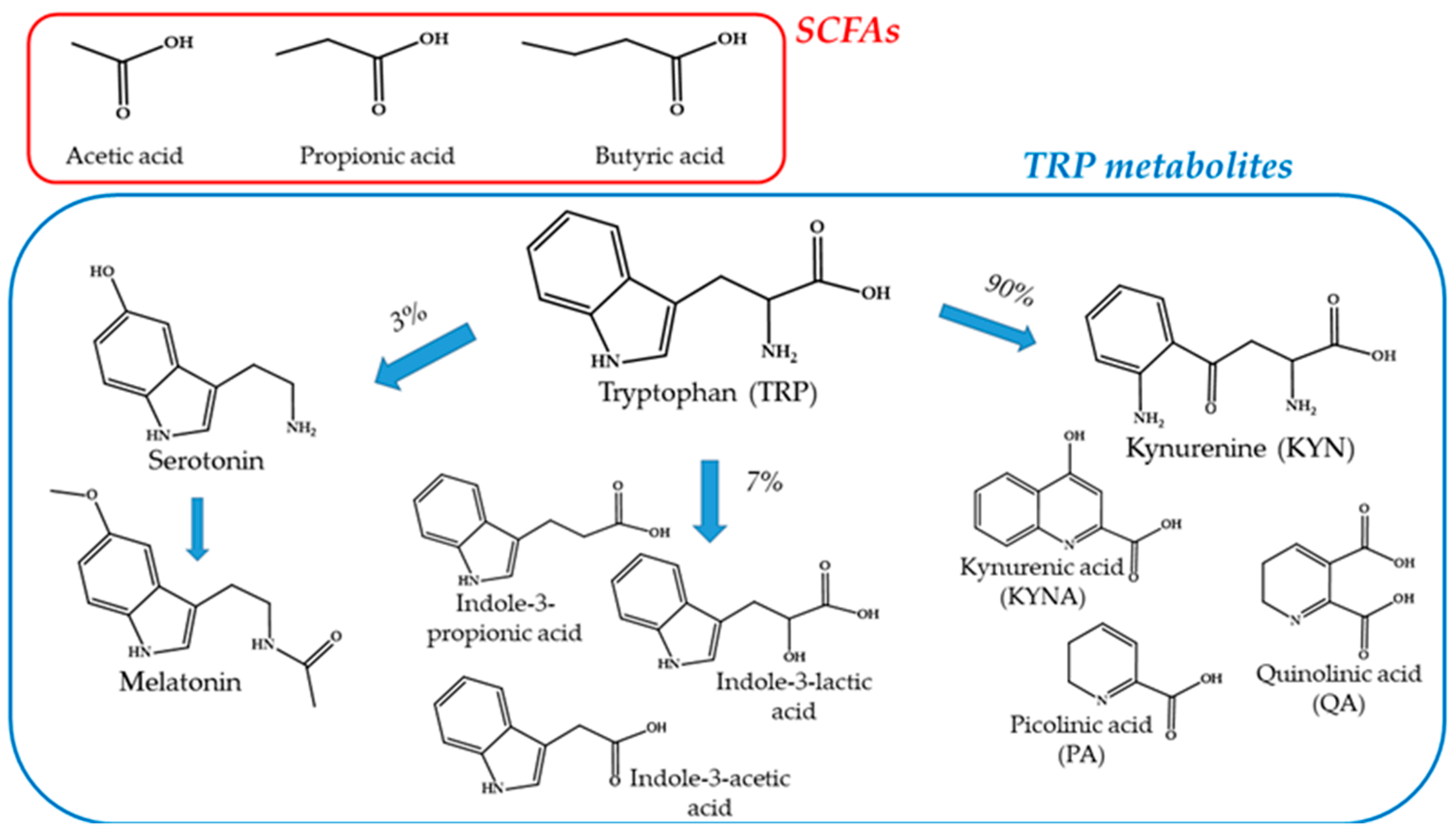 Microorganisms 12 01582 g007