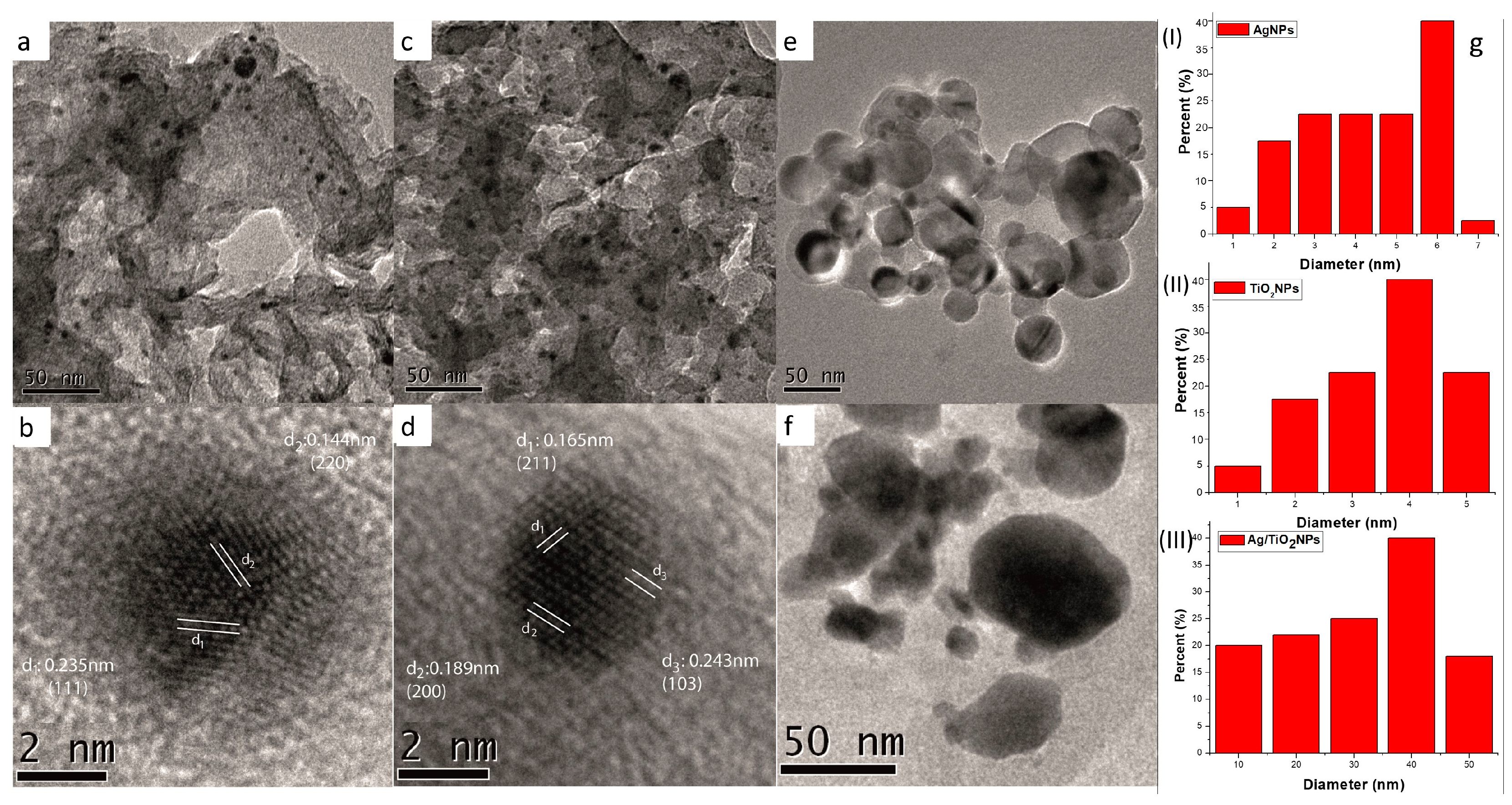 Microorganisms 12 01583 g003