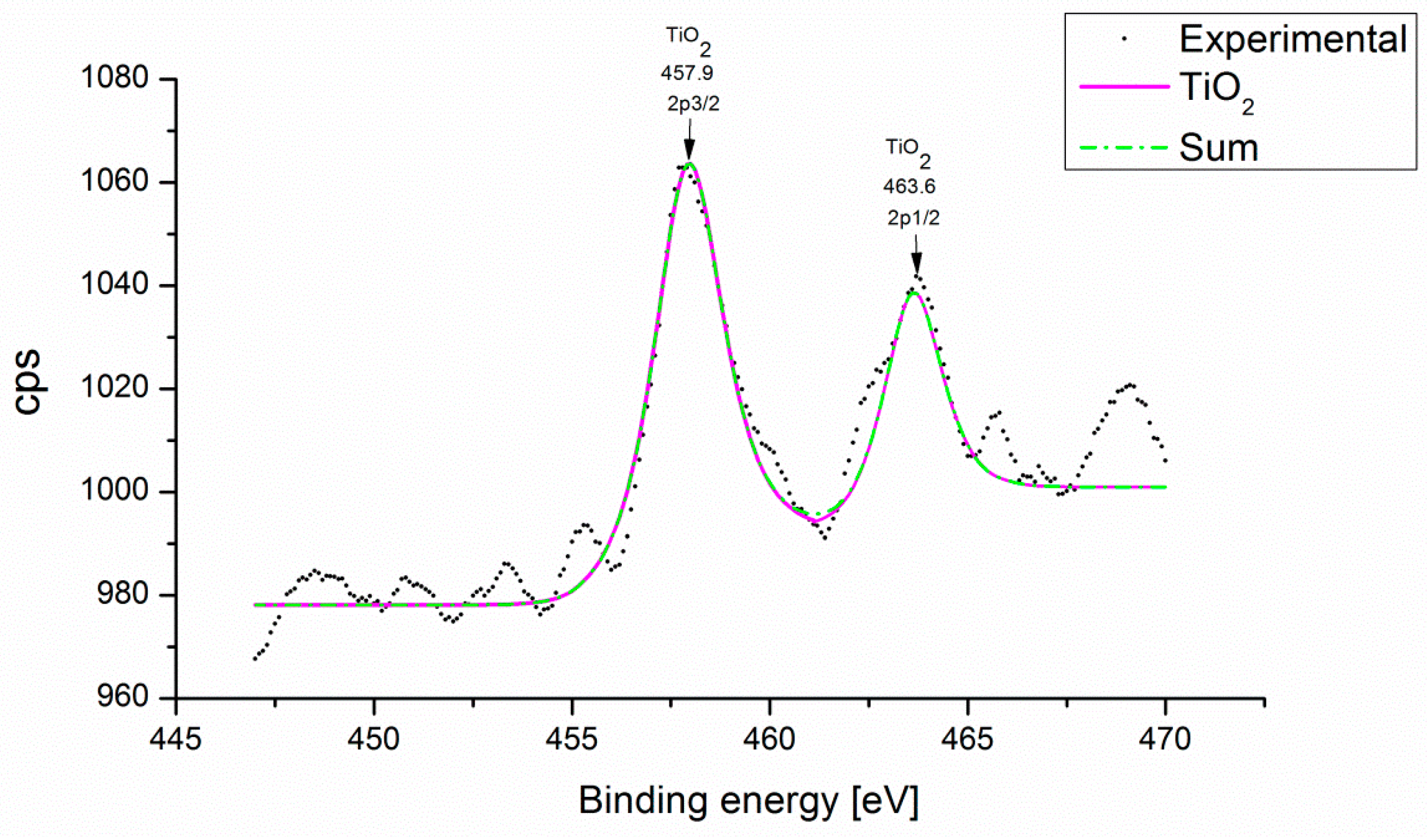 Microorganisms 12 01583 g007