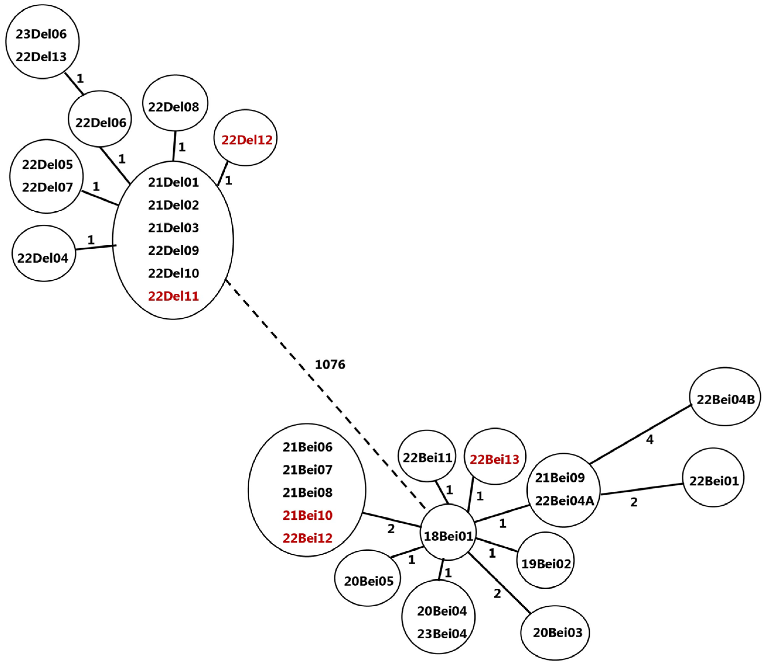 Microorganisms 12 01592 g002 Microorganisms 12 01592 g002