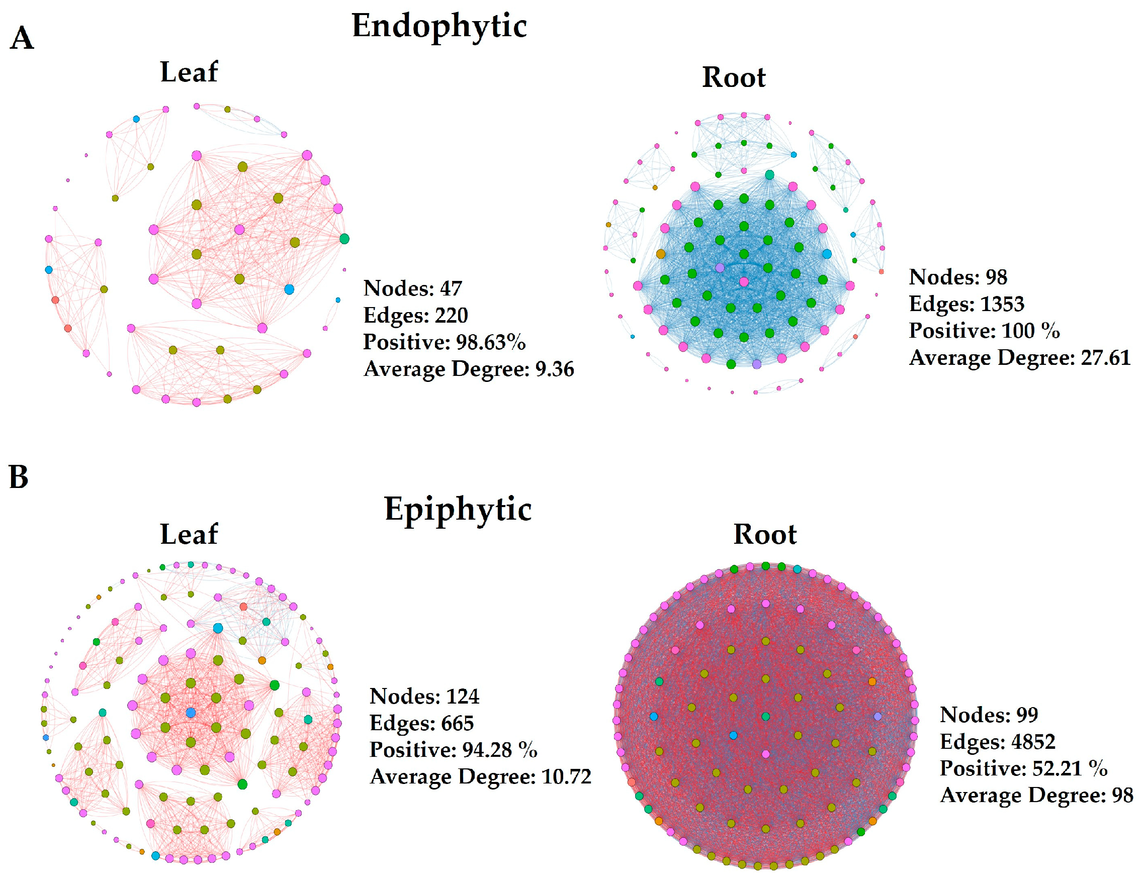 Microorganisms 12 01595 g002