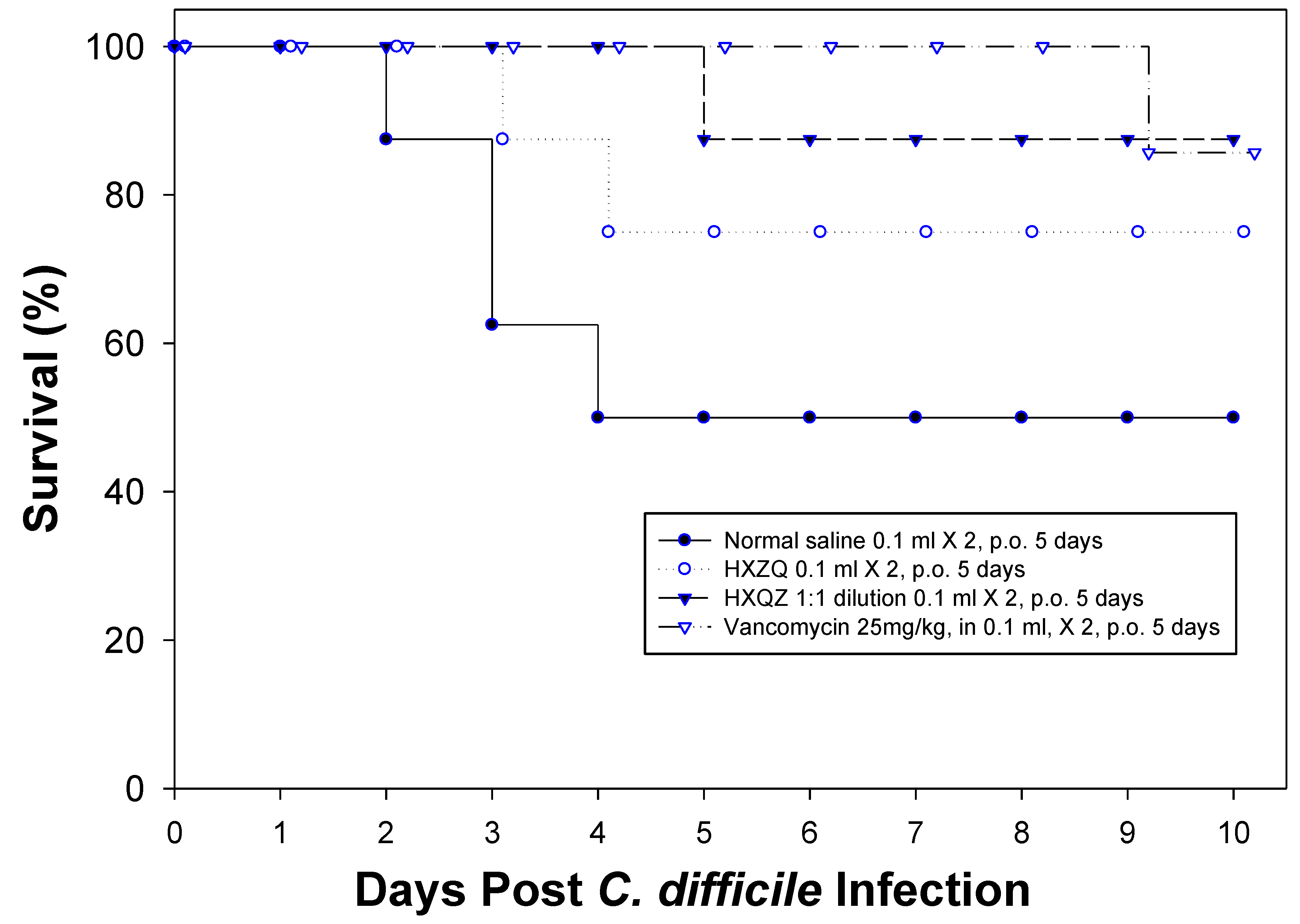 Microorganisms 12 01602 g003