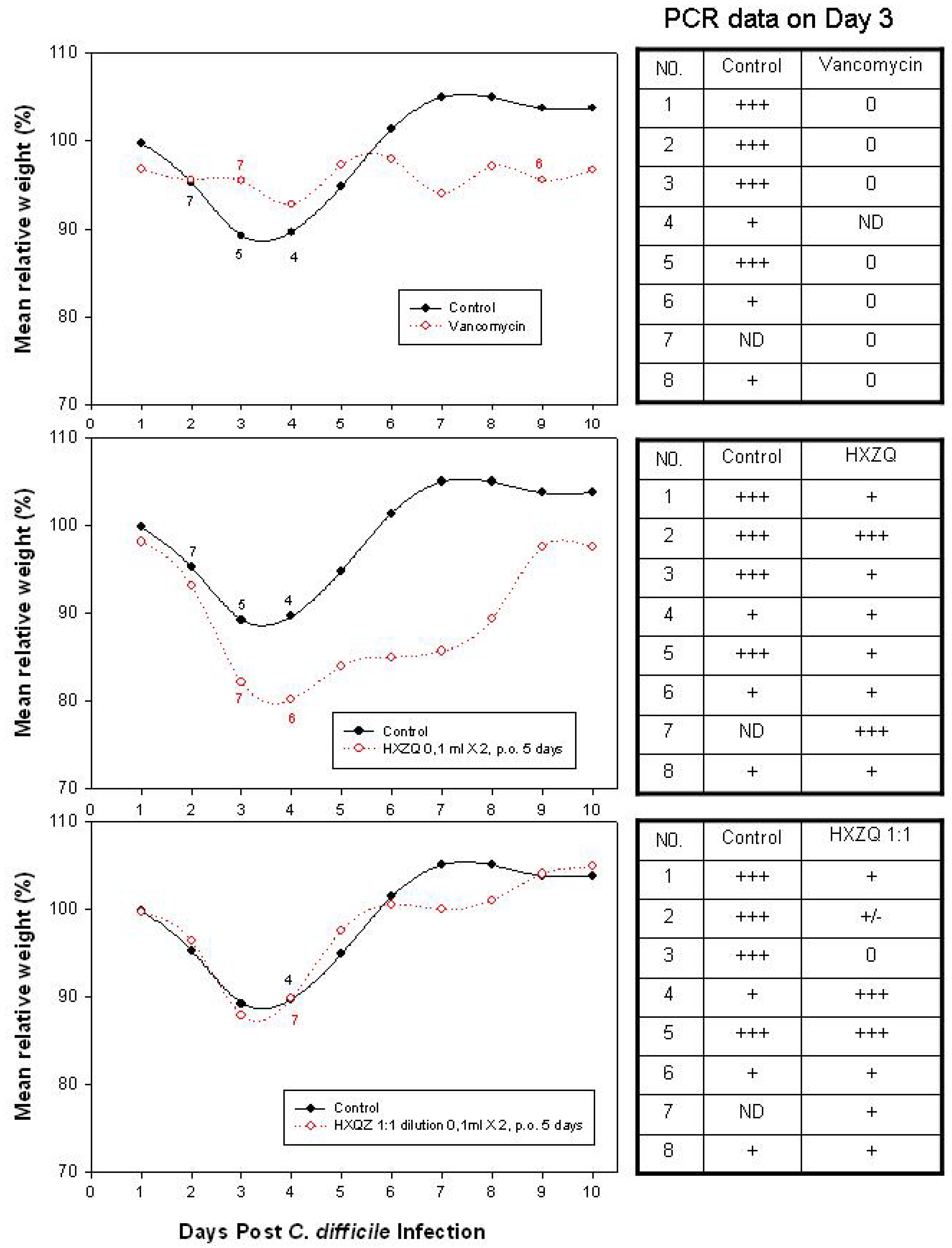Microorganisms 12 01602 g004