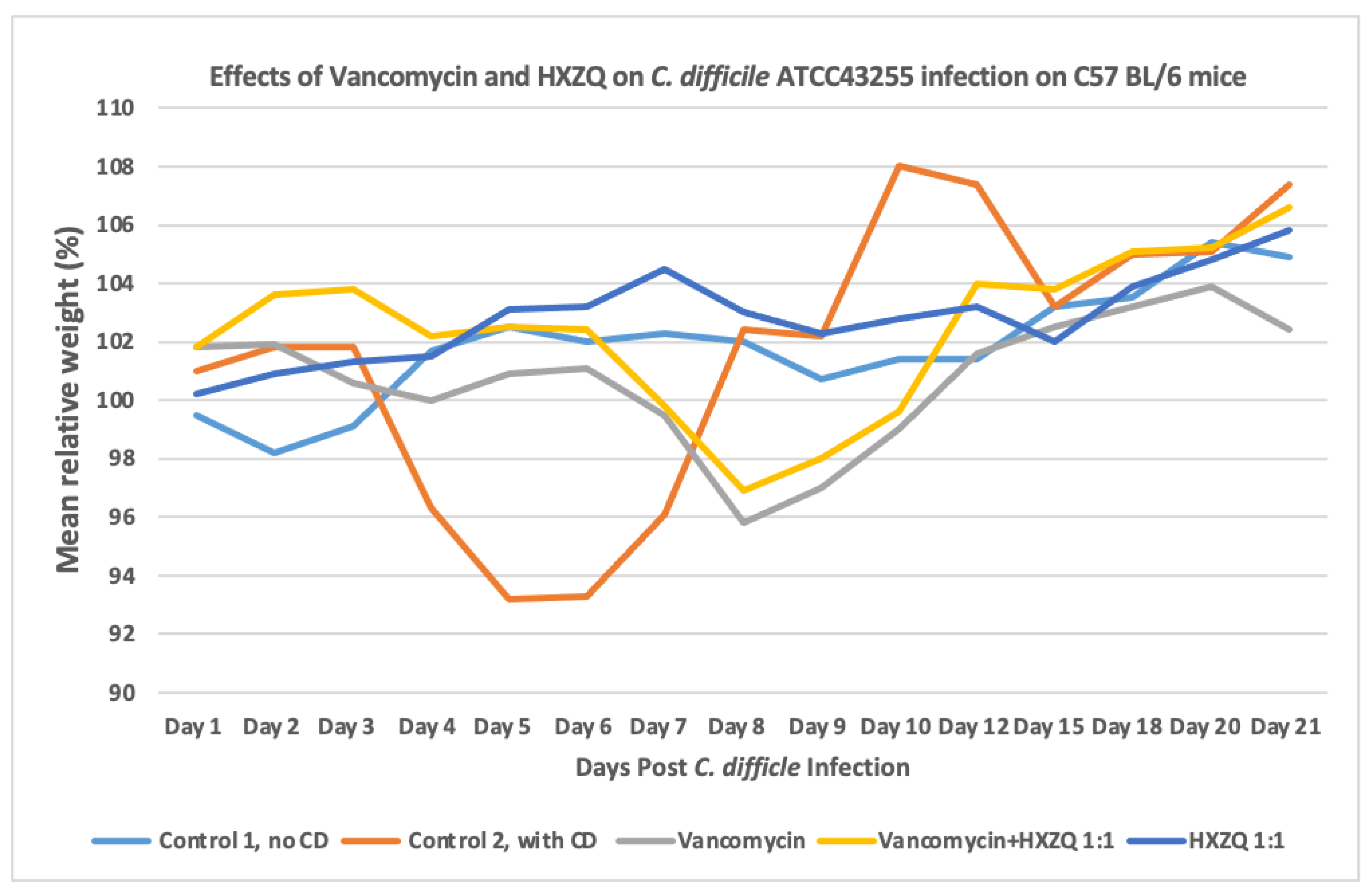 Microorganisms 12 01602 g005