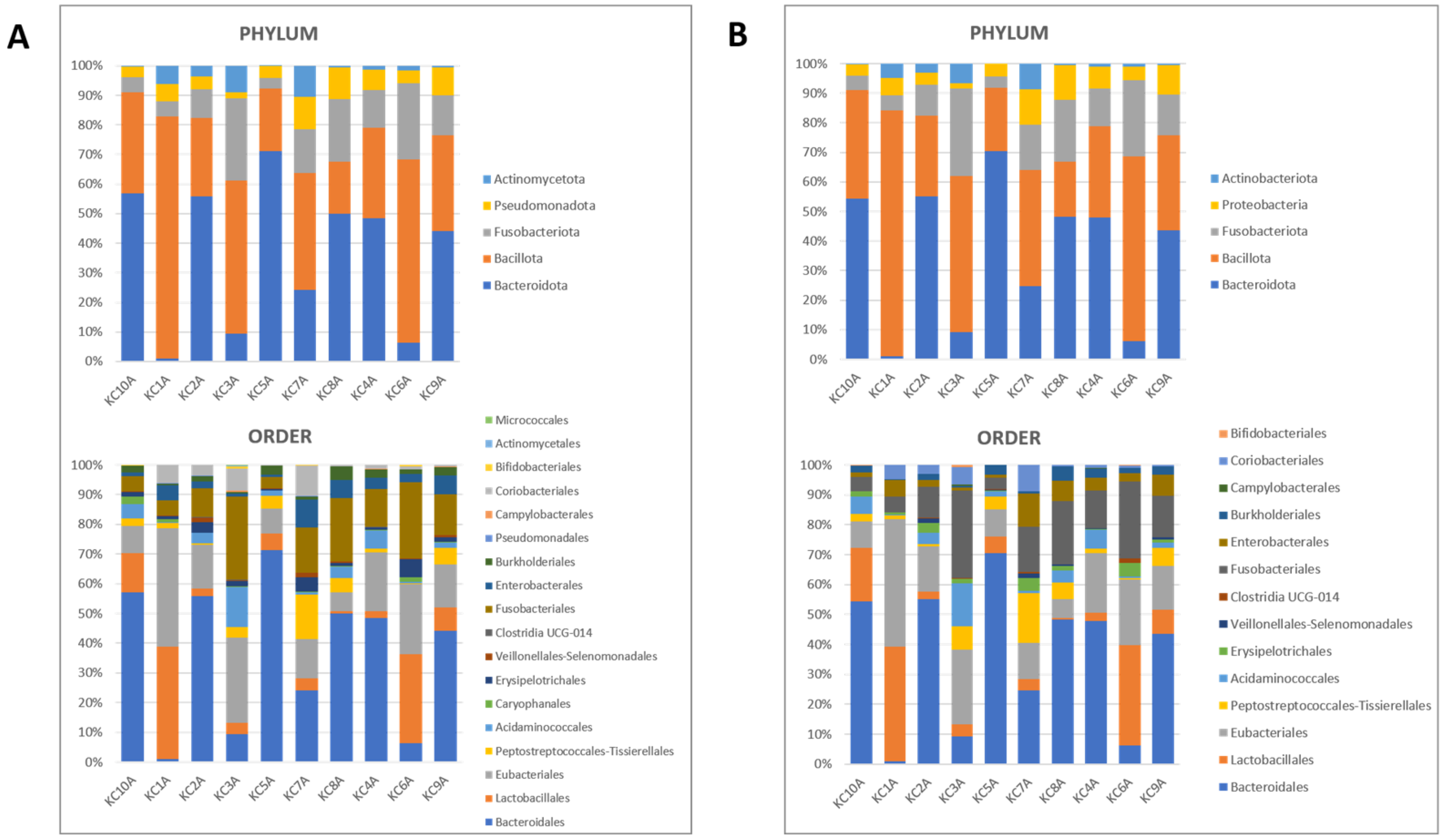 Microorganisms 12 01603 g002