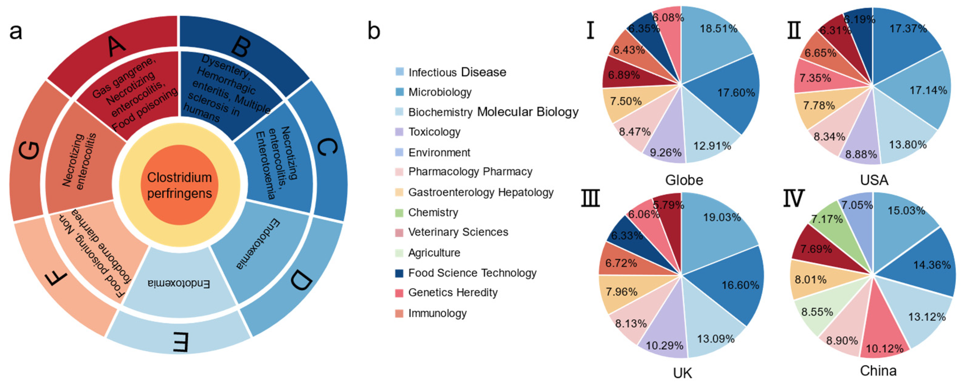 Microorganisms 12 01610 g002