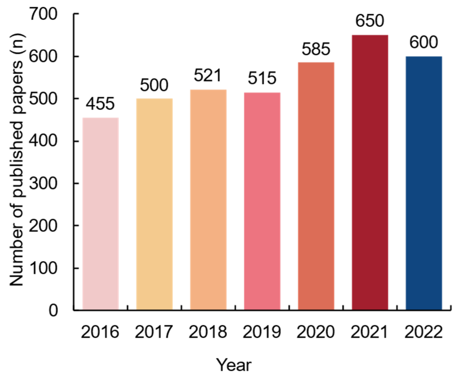 Microorganisms 12 01610 g003