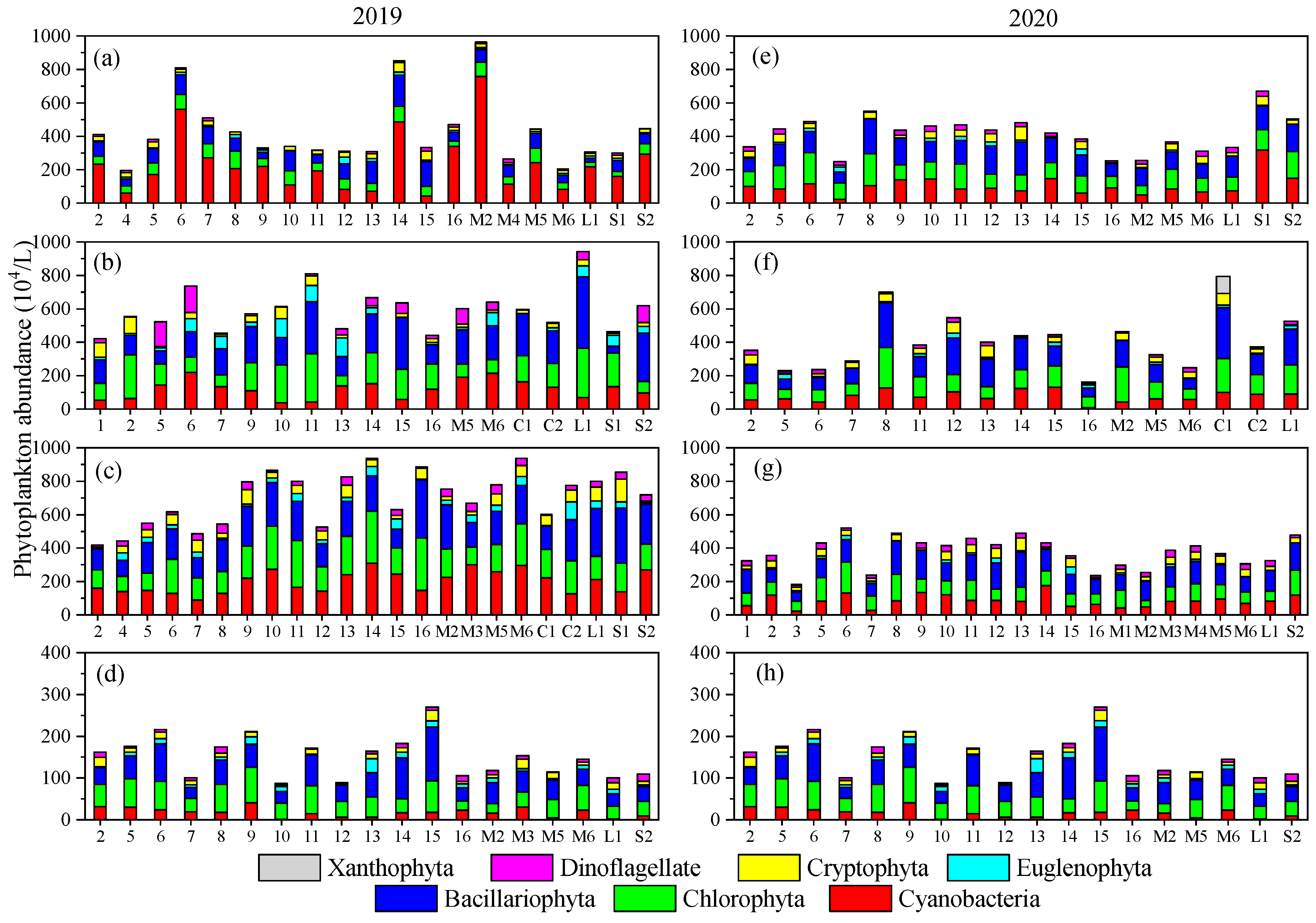 Microorganisms 12 01612 g003