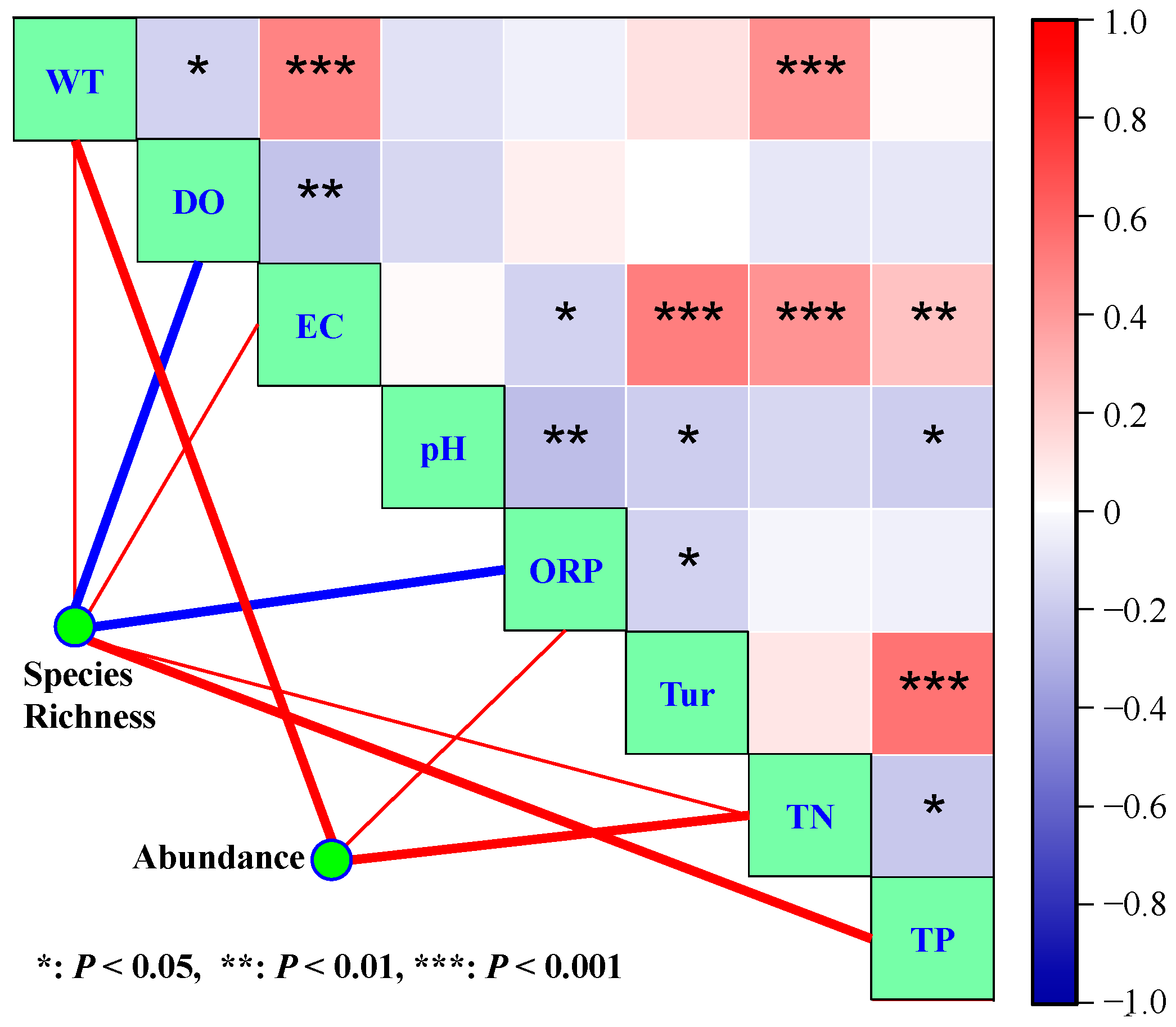 Microorganisms 12 01612 g004
