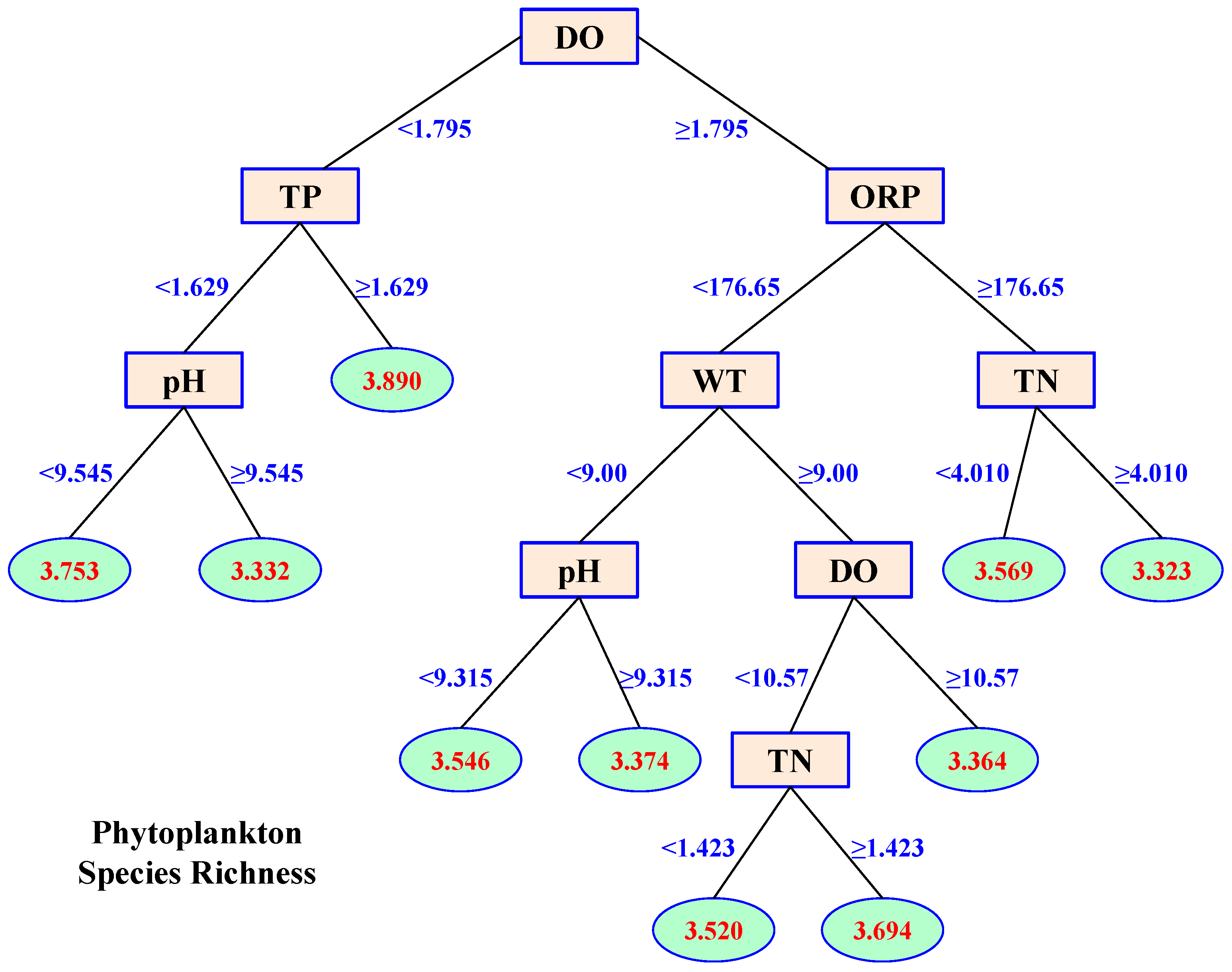 Microorganisms 12 01612 g005